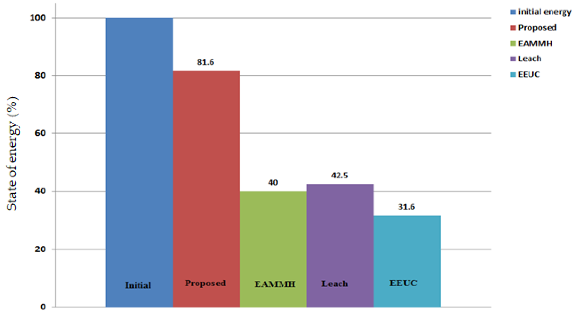 Energies 14 01709 g008