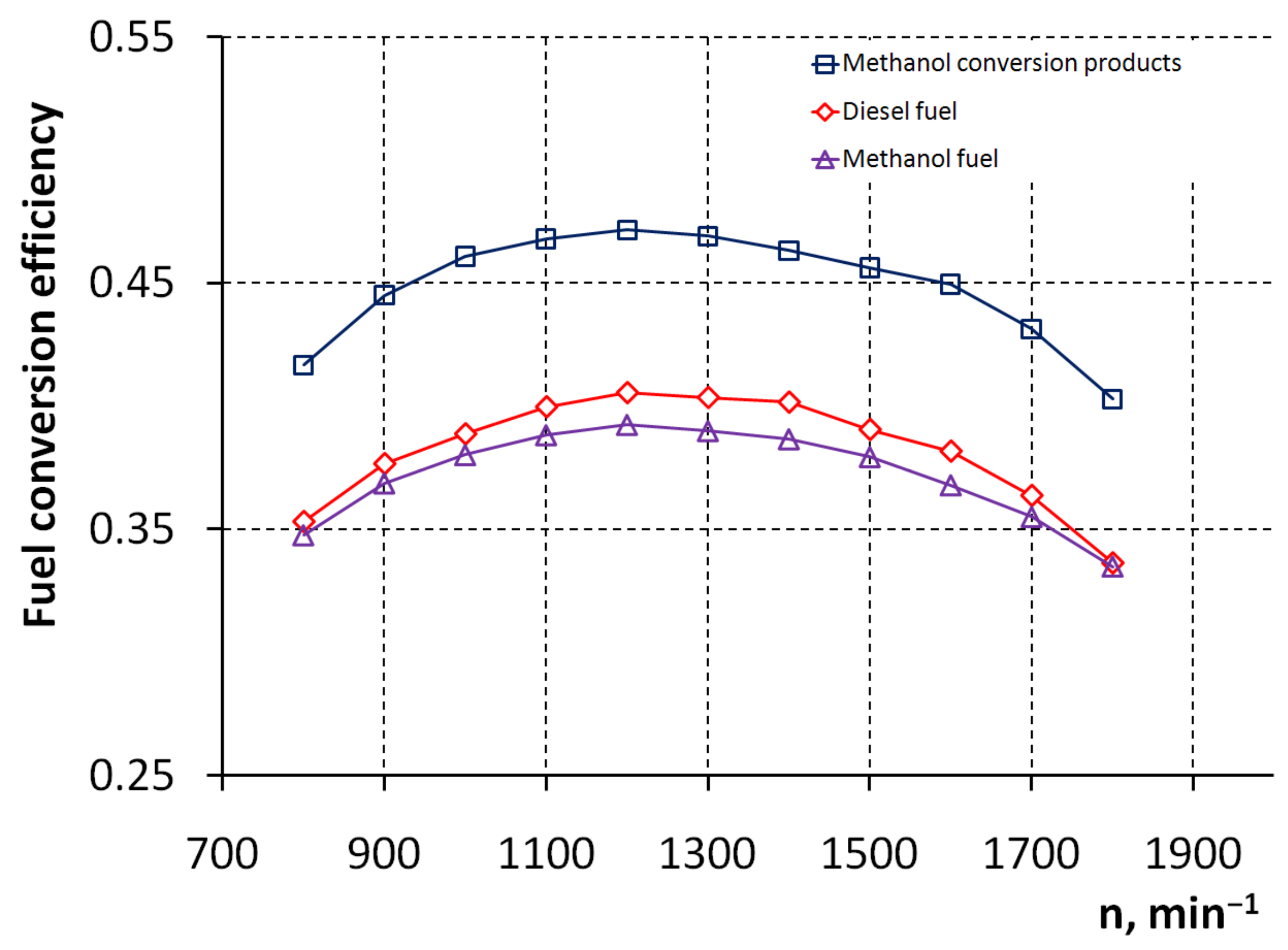 Energies 14 01710 g010 Energies 14 01710 g010