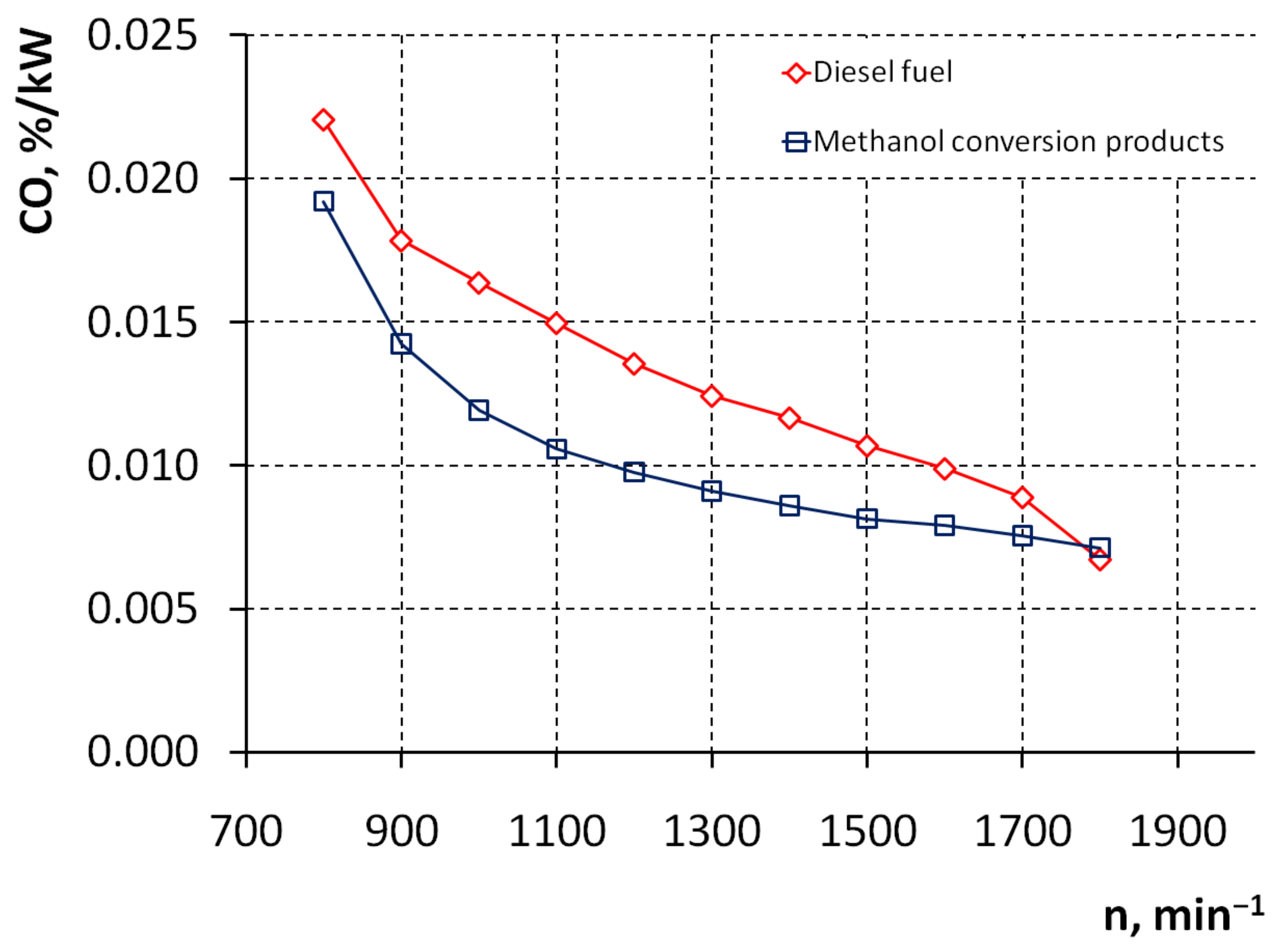 Energies 14 01710 g012 Energies 14 01710 g012