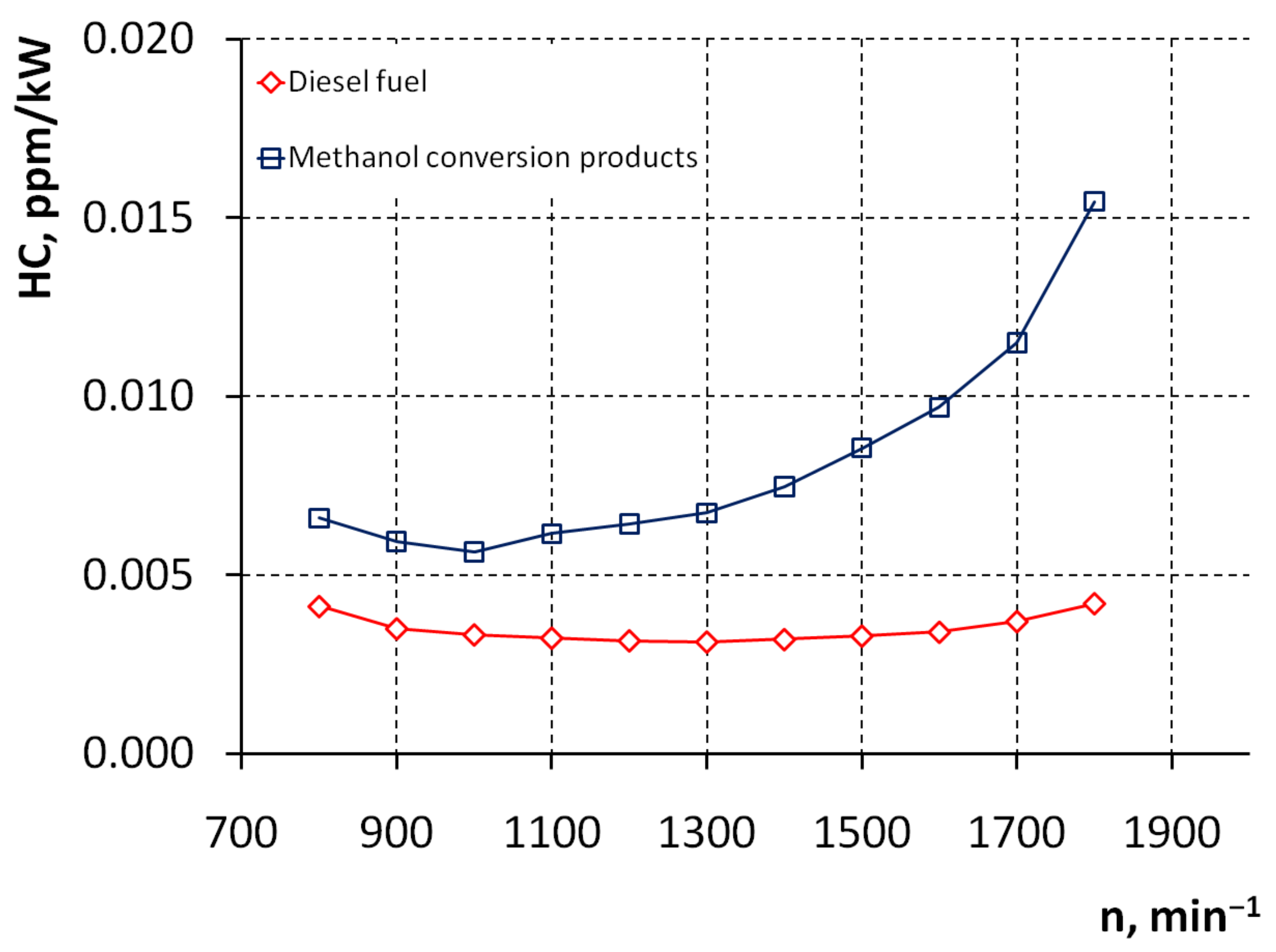 Energies 14 01710 g013 Energies 14 01710 g013