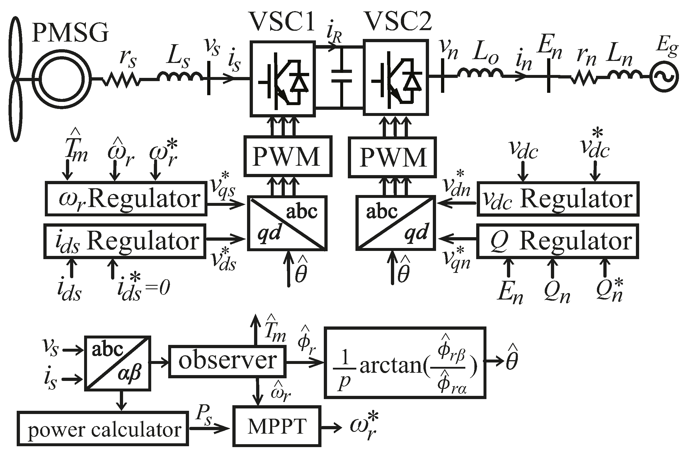 Energies 14 01712 g001 Energies 14 01712 g001