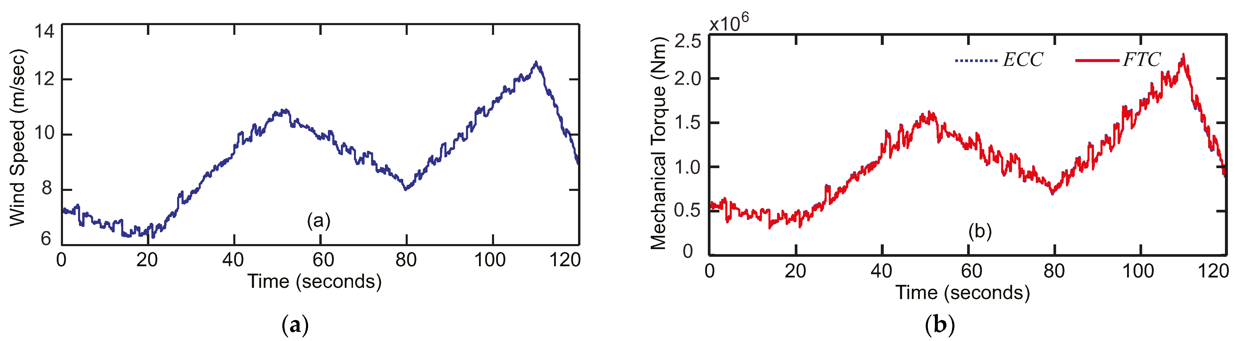 Energies 14 01712 g004 Energies 14 01712 g004