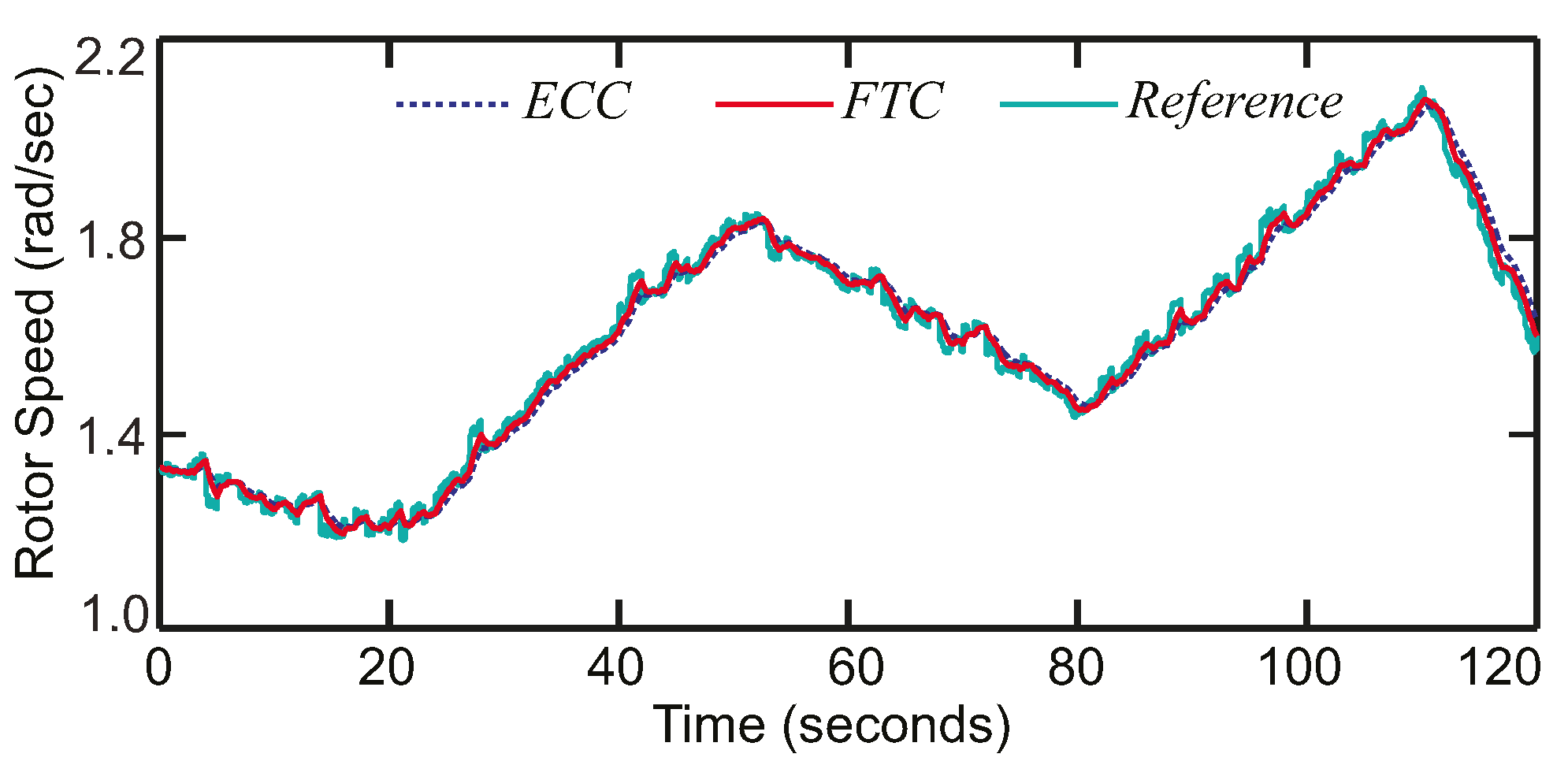 Energies 14 01712 g005 Energies 14 01712 g005