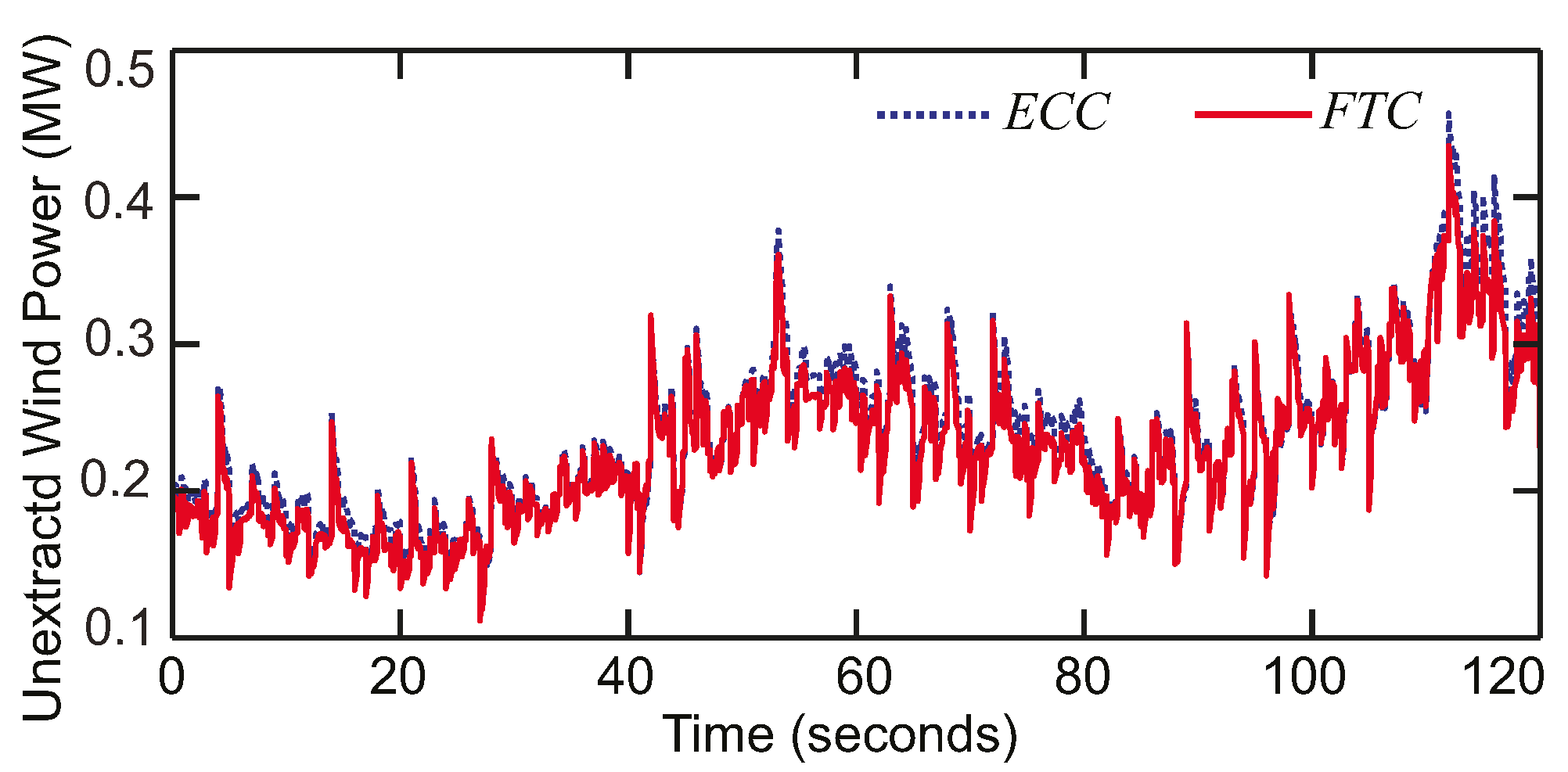 Energies 14 01712 g006 Energies 14 01712 g006