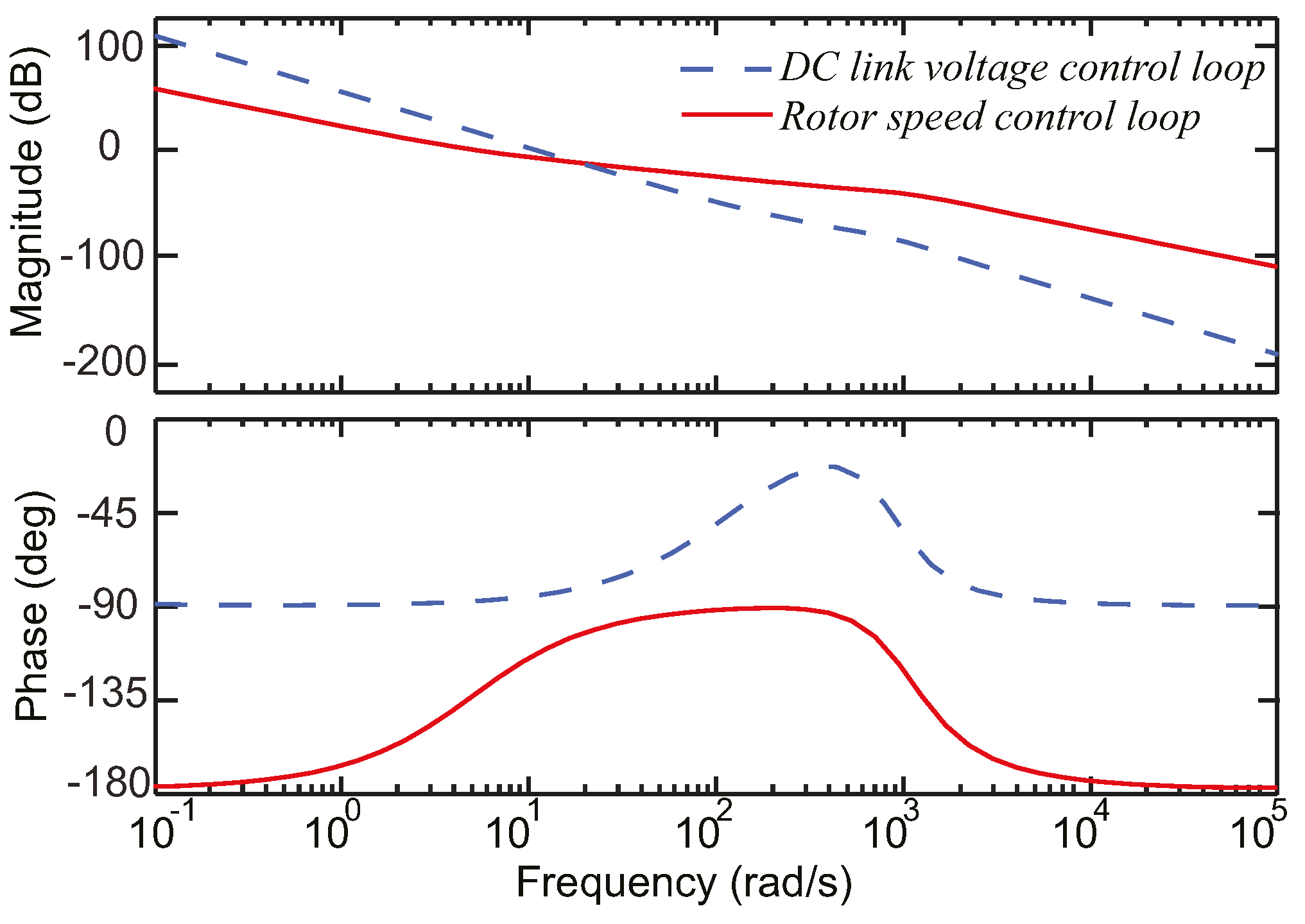 Energies 14 01712 g011 Energies 14 01712 g011