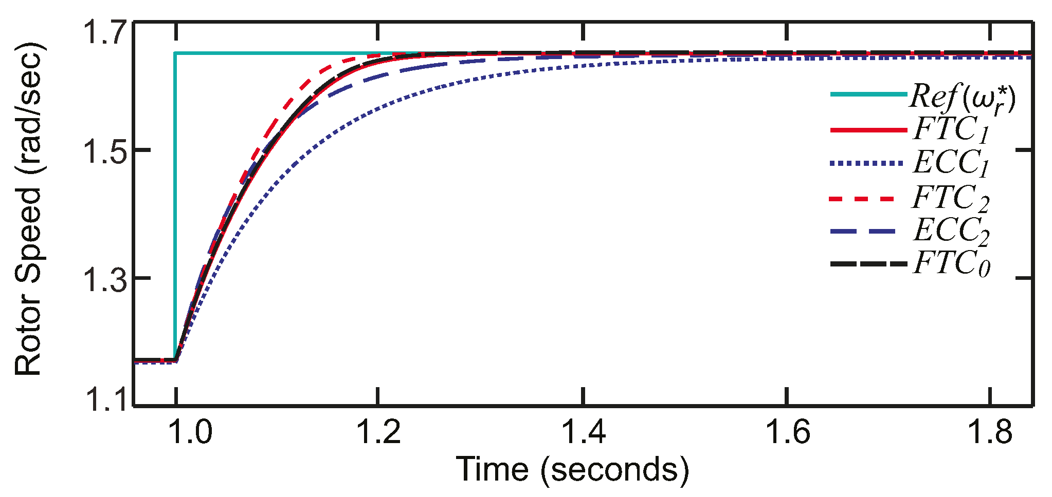 Energies 14 01712 g012 Energies 14 01712 g012