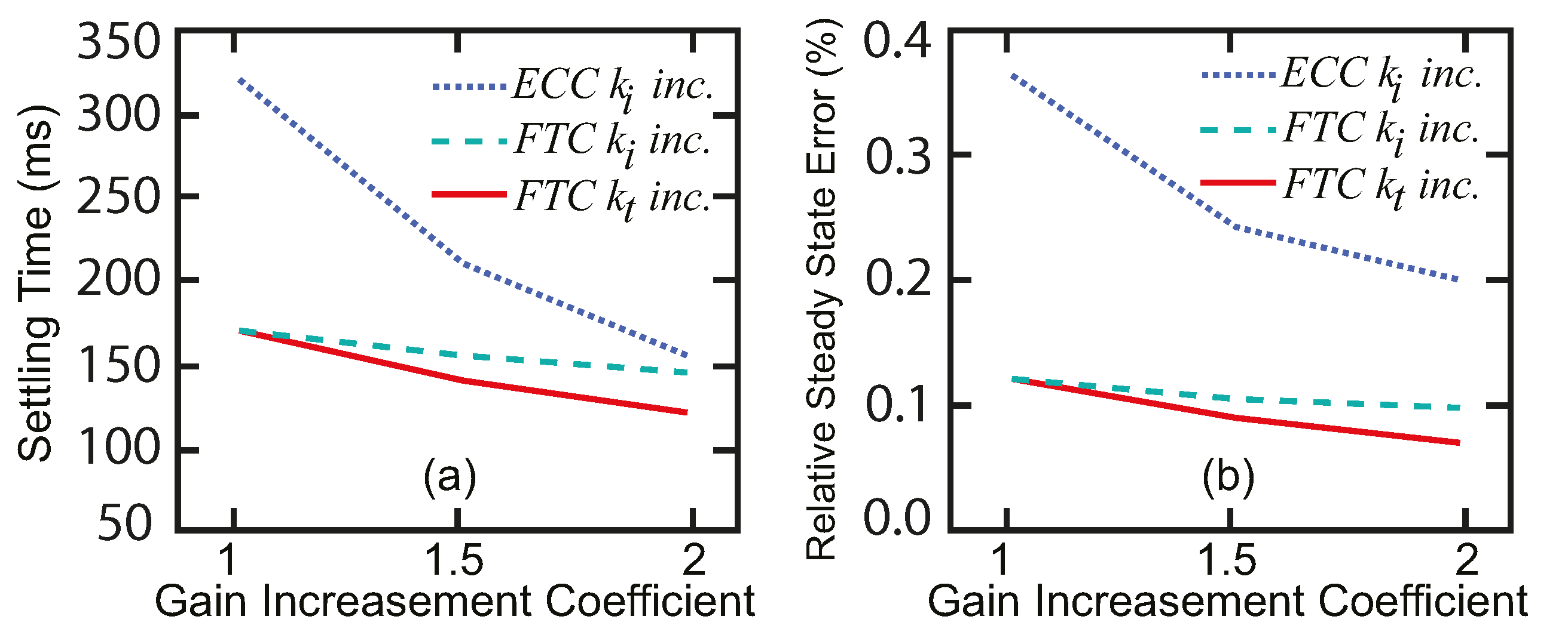 Energies 14 01712 g013 Energies 14 01712 g013