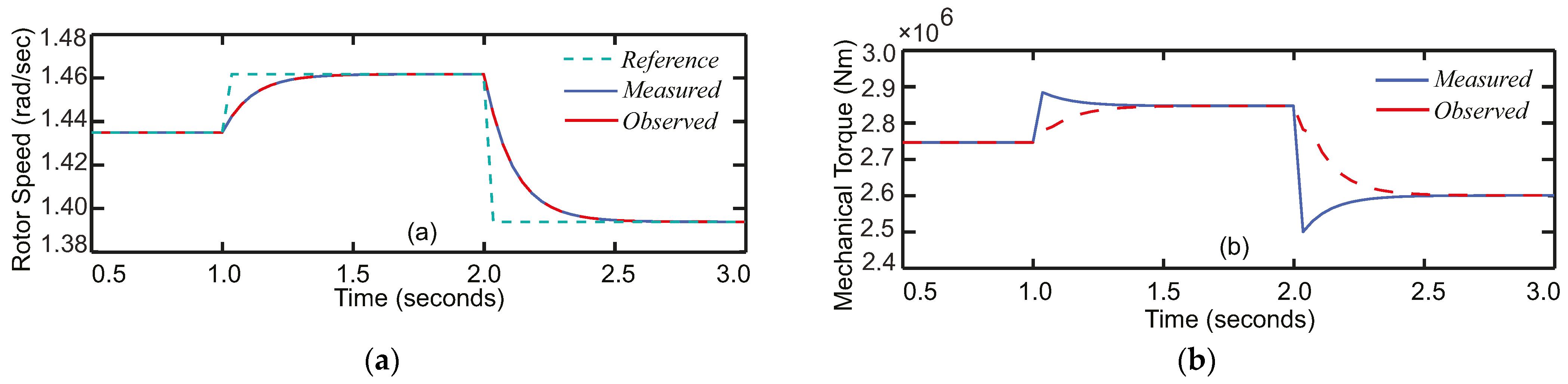 Energies 14 01712 g014 Energies 14 01712 g014