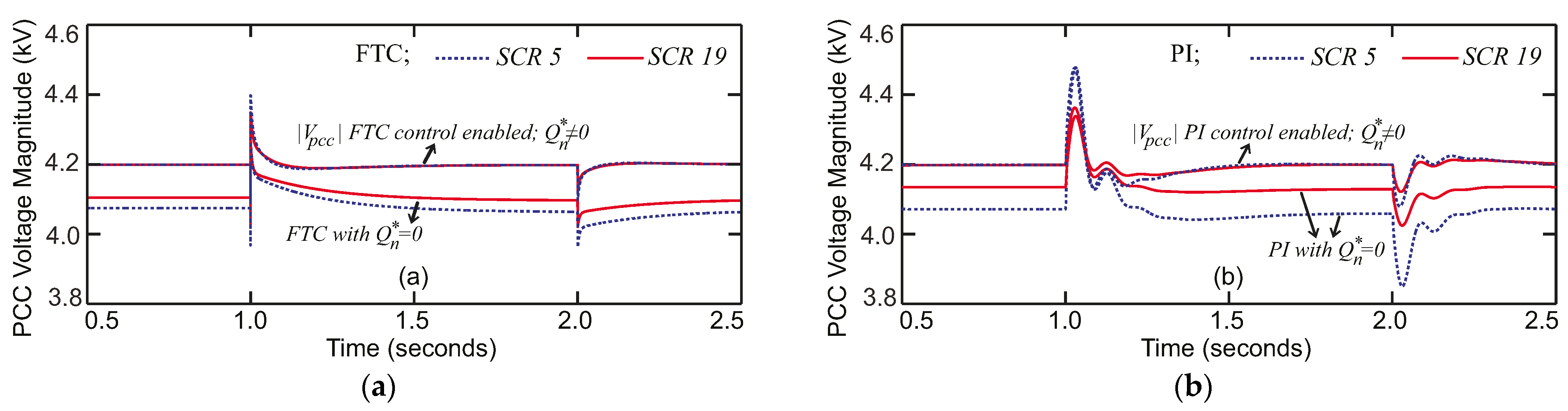 Energies 14 01712 g015 Energies 14 01712 g015