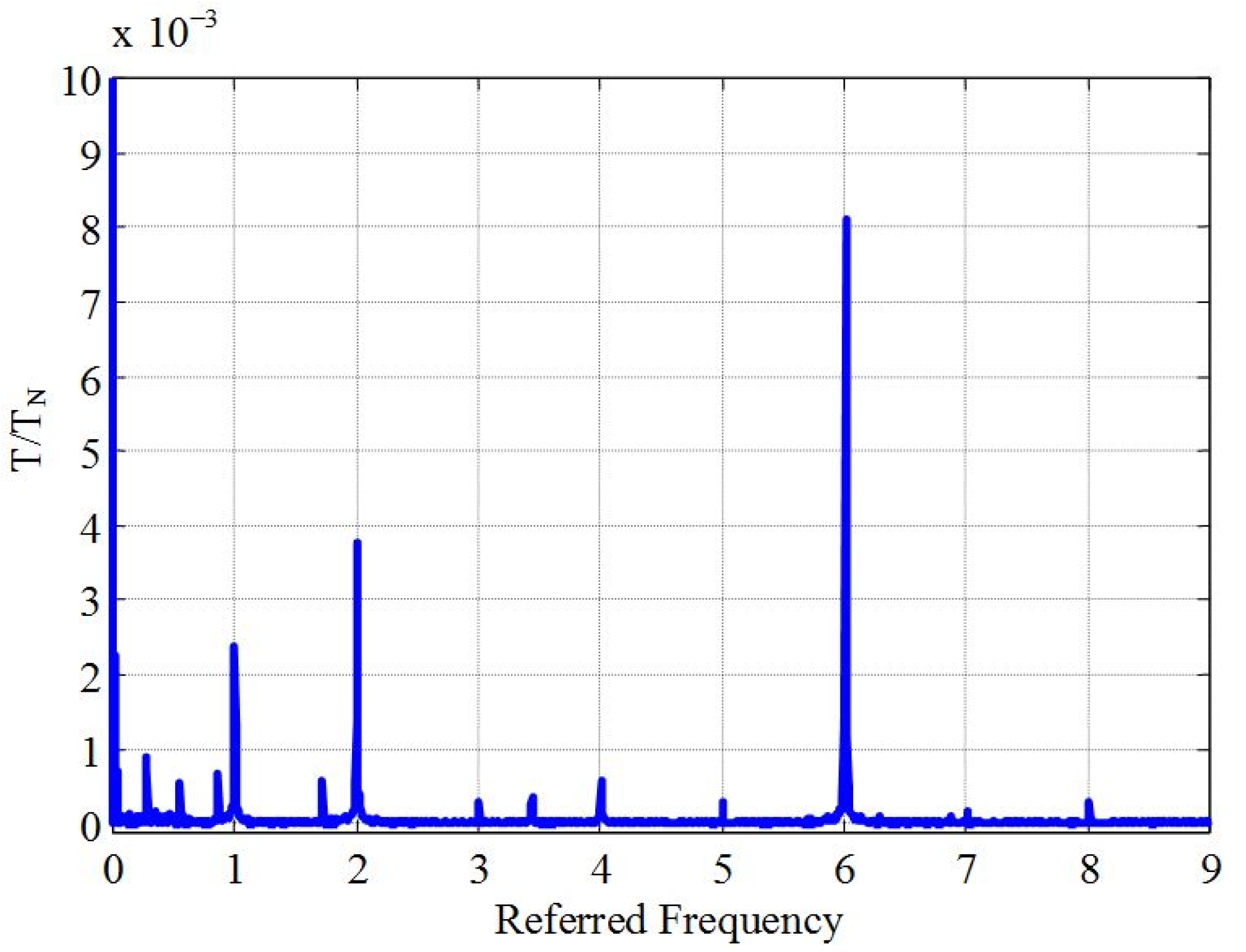 Energies 14 01713 g001