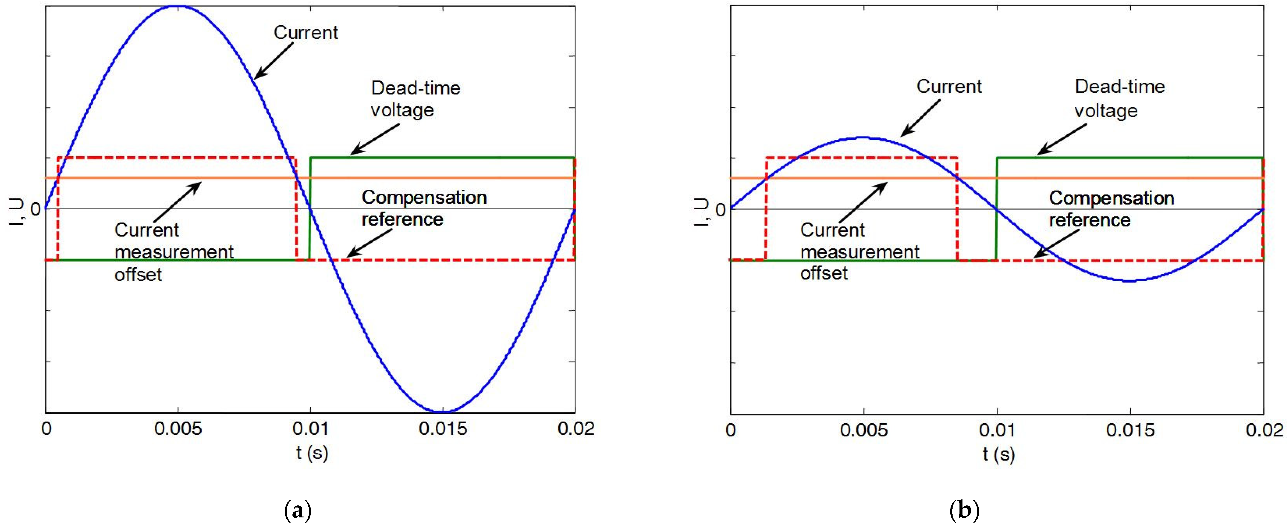 Energies 14 01713 g005