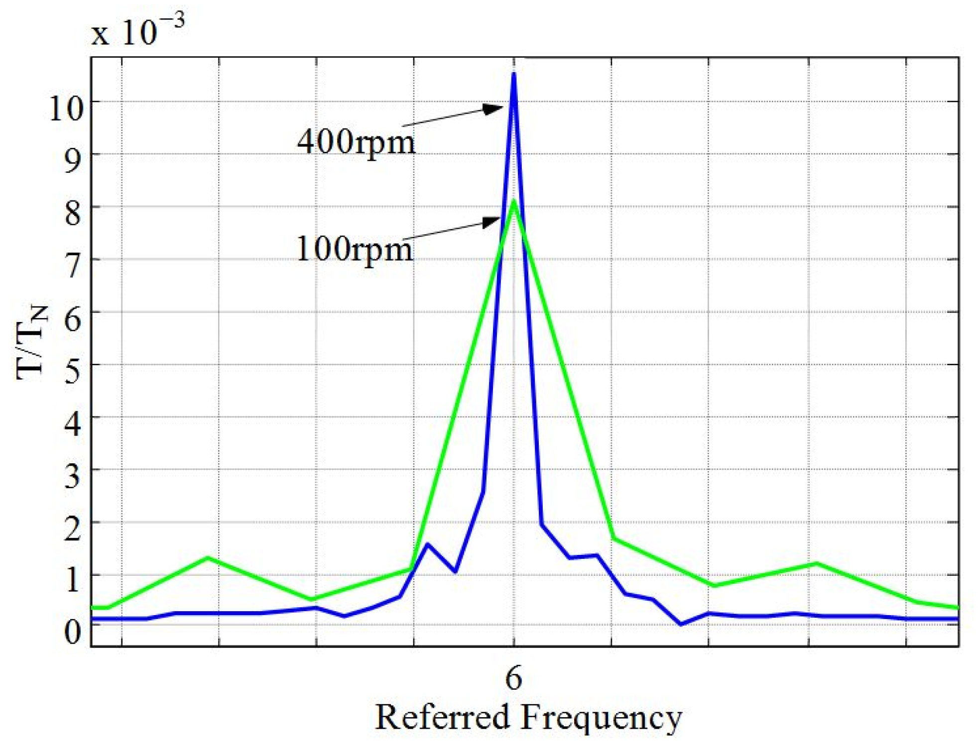 Energies 14 01713 g008