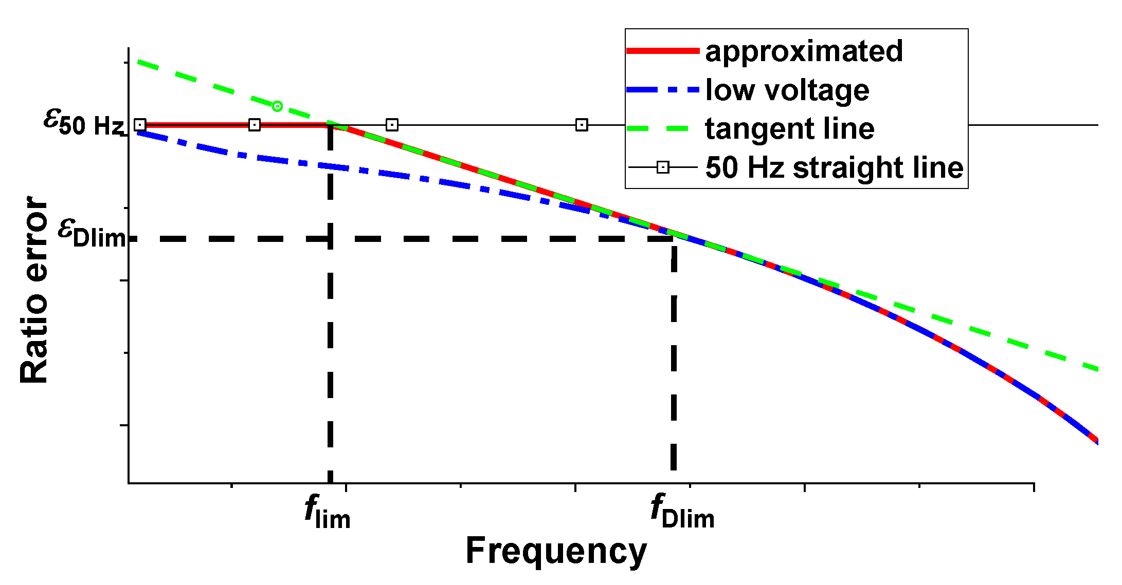 Energies 14 01715 g003 550