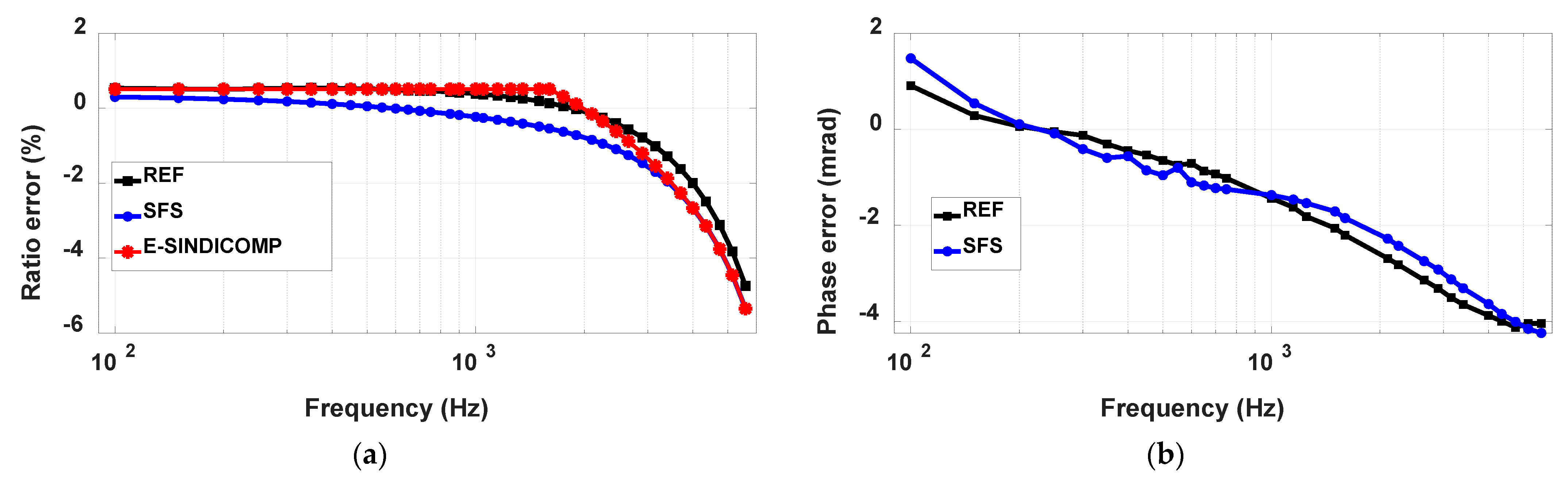 Energies 14 01715 g010 550