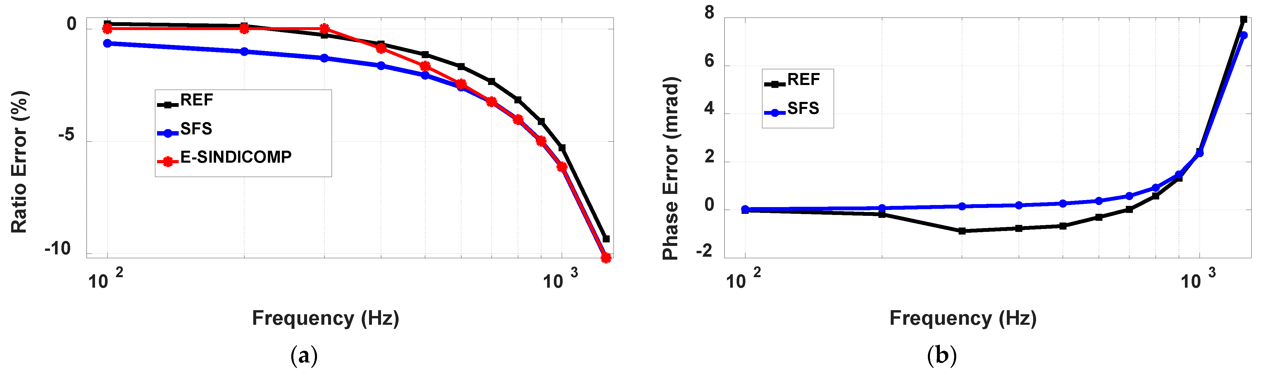 Energies 14 01715 g011 550