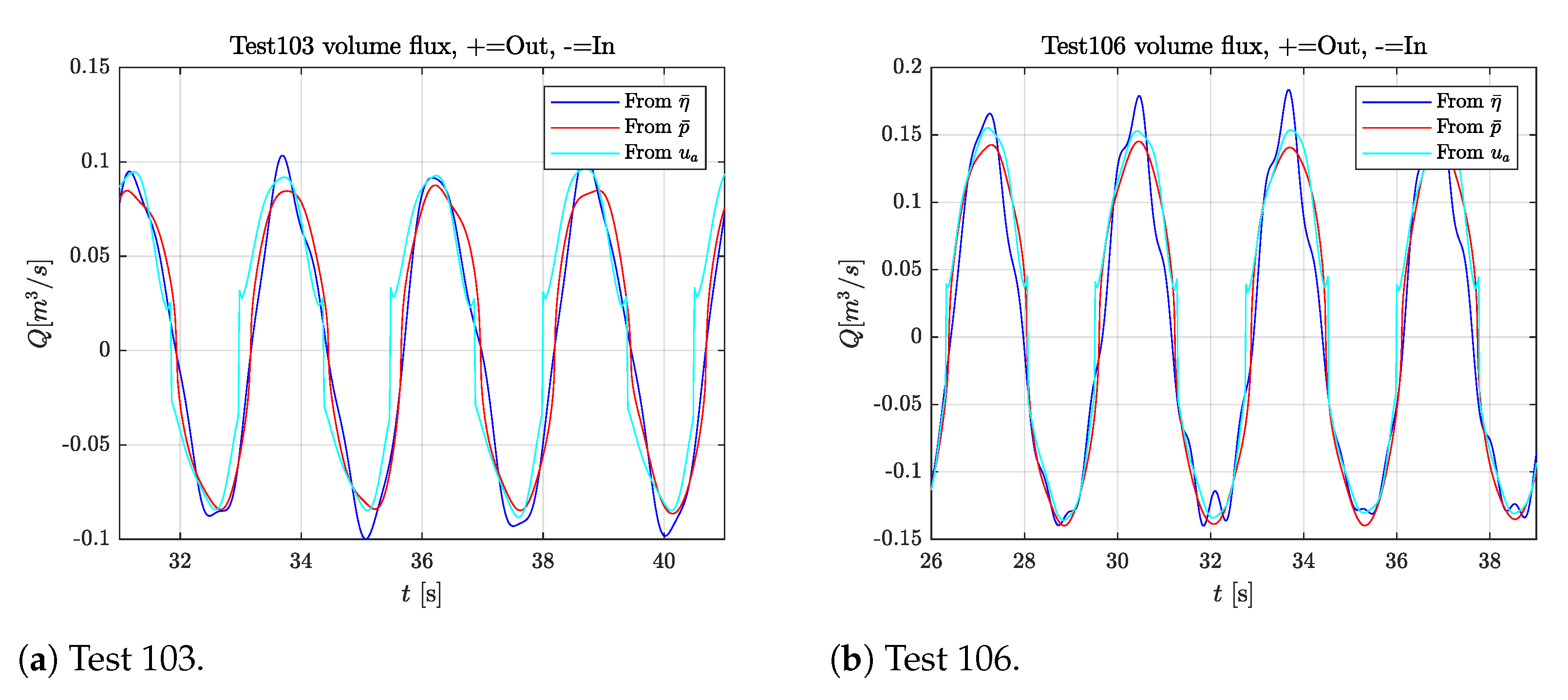Energies 14 01718 g010