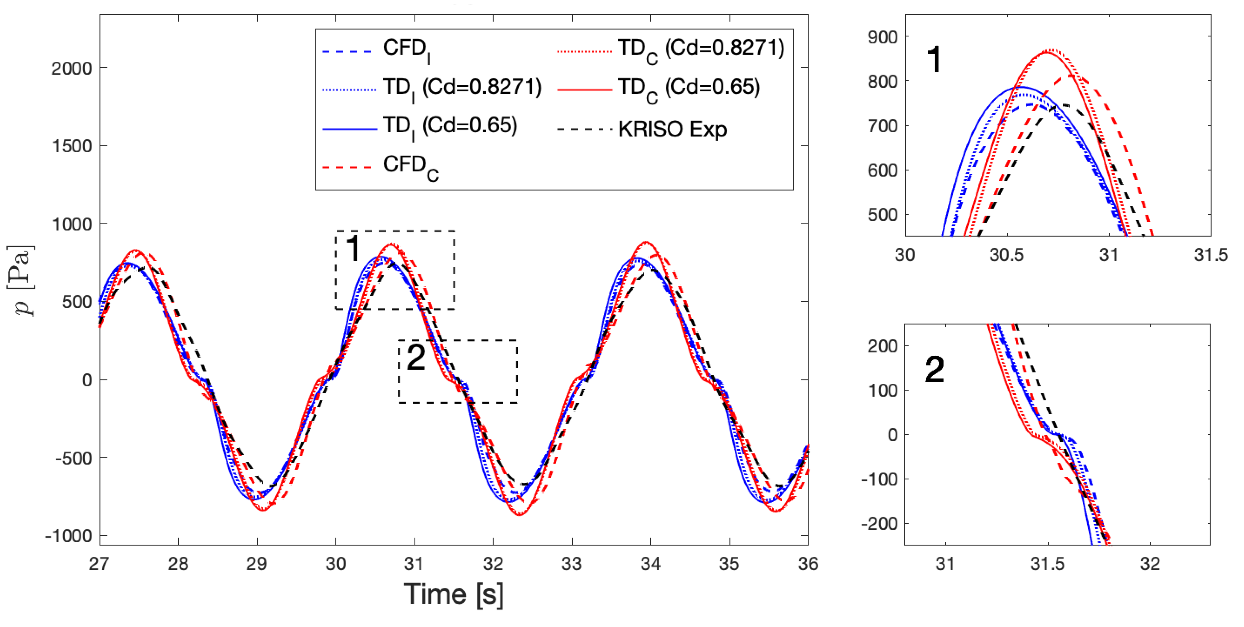 Energies 14 01718 g023