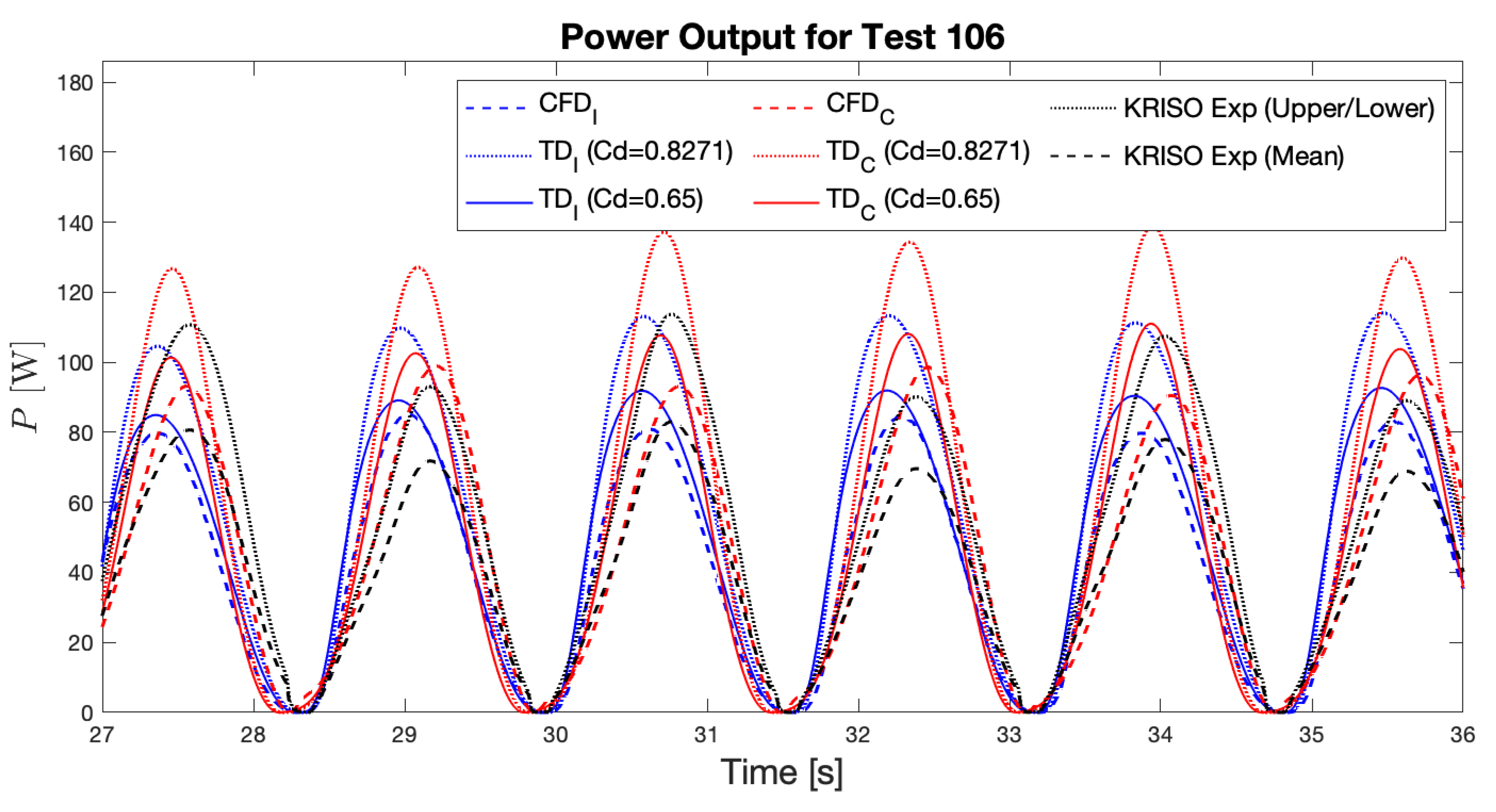 Energies 14 01718 g028