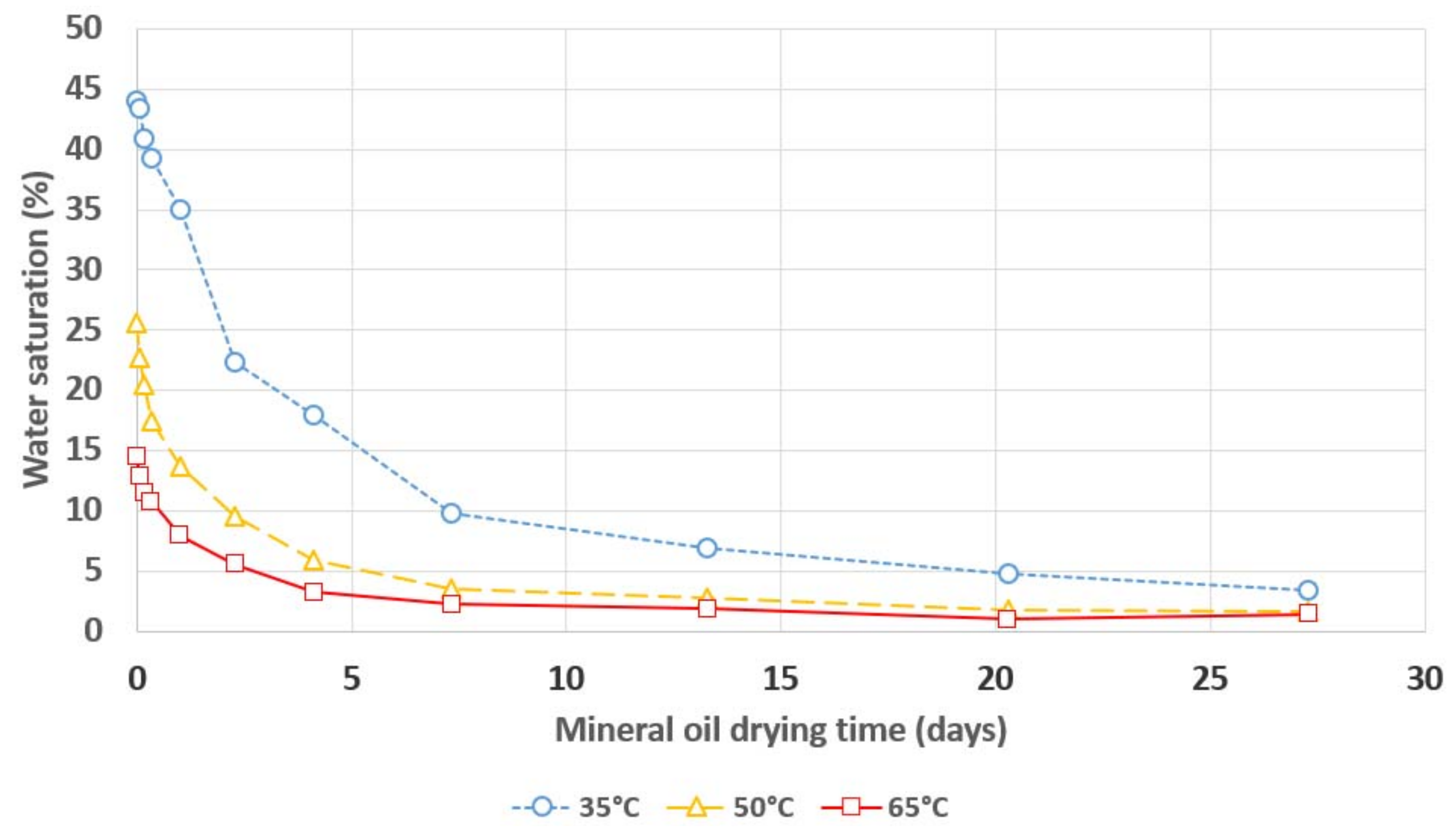 Energies 14 01719 g005 Energies 14 01719 g005