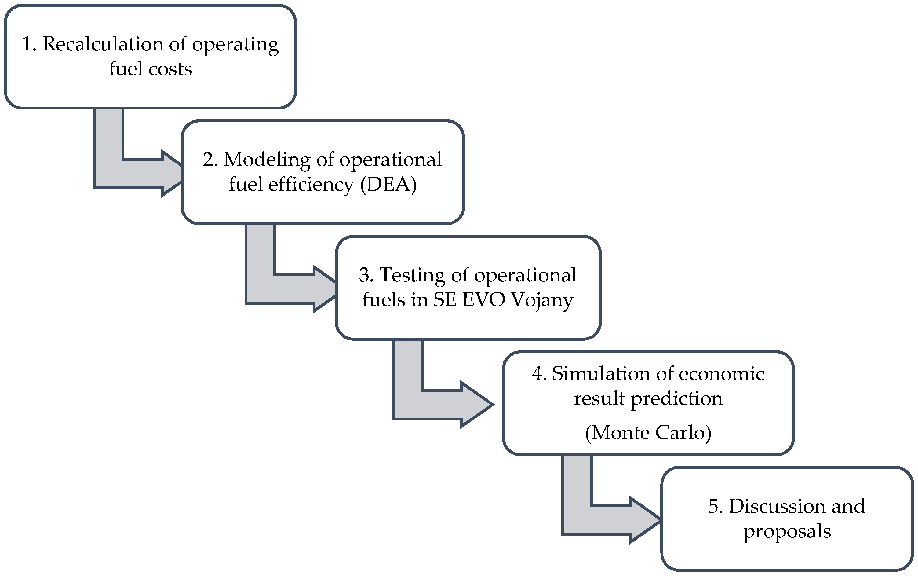 Energies 14 01720 g001
