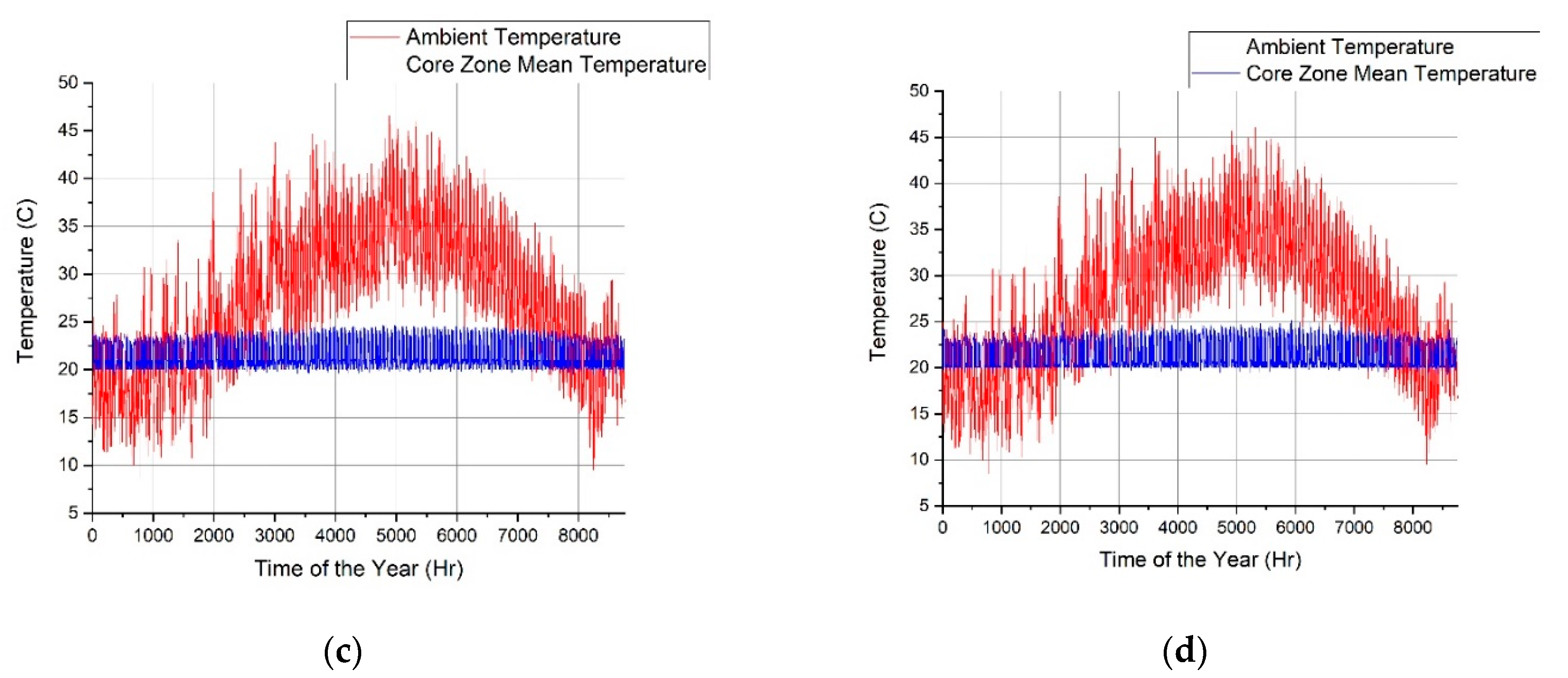 Energies 14 01722 g005b Energies 14 01722 g005b