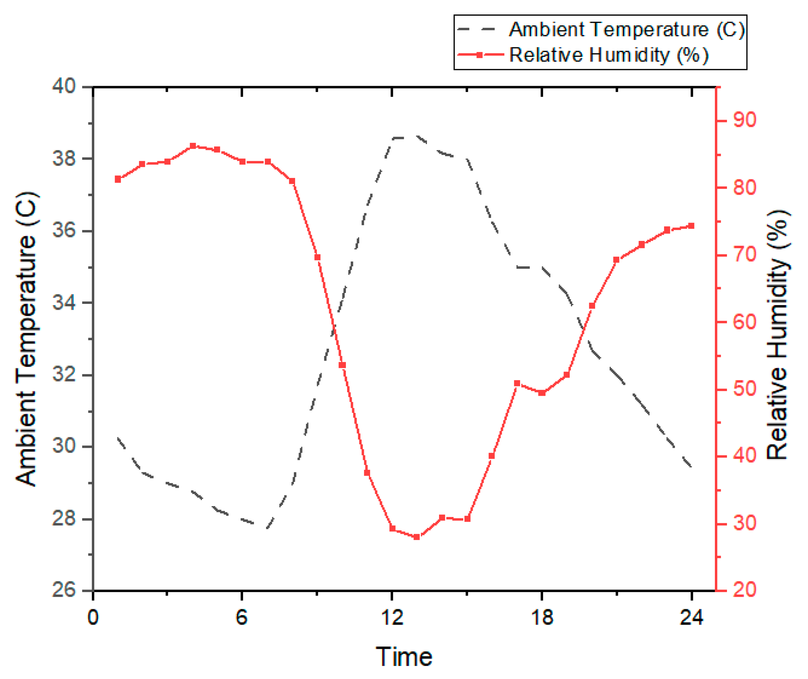 Energies 14 01722 g006 Energies 14 01722 g006