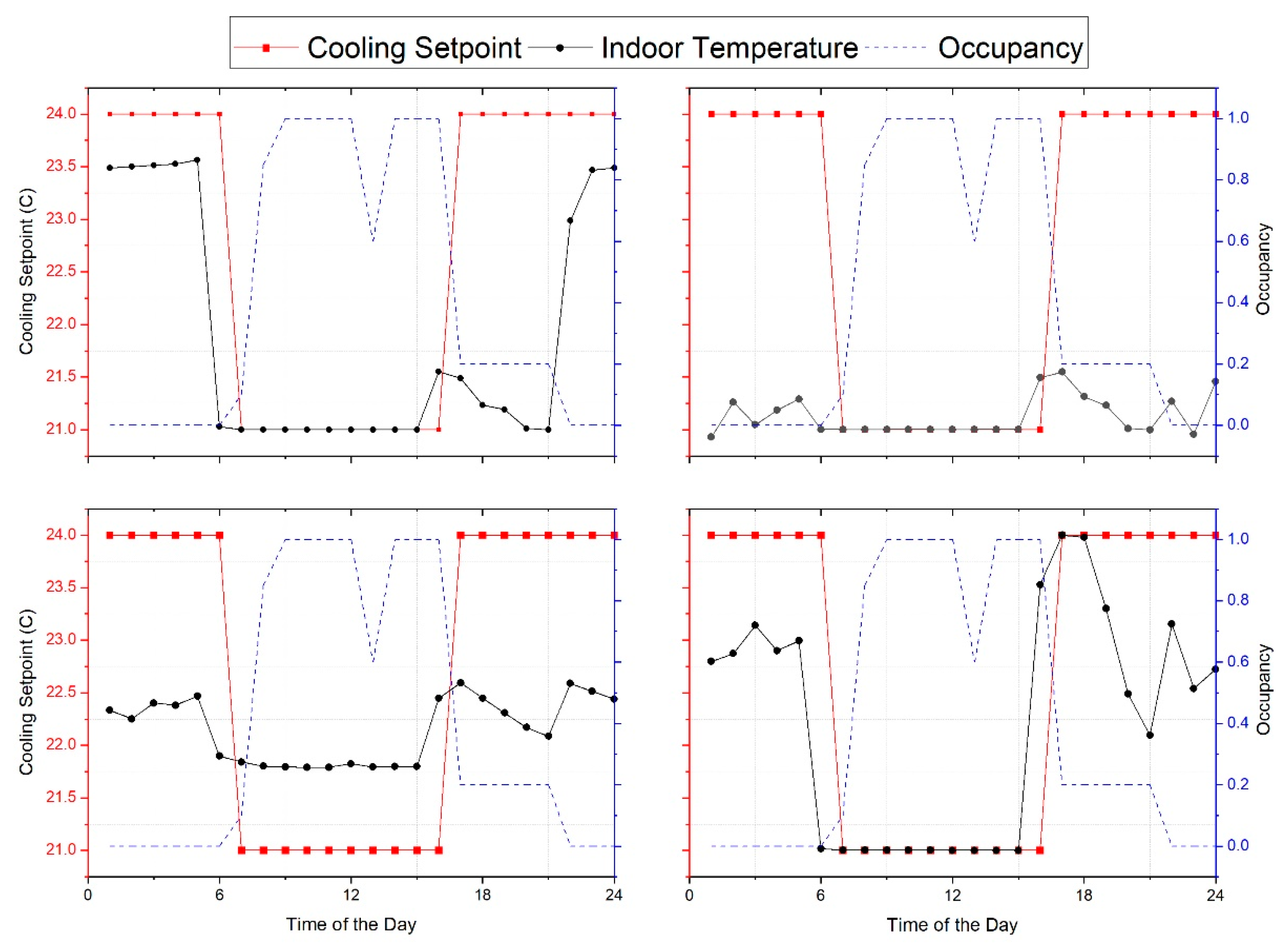 Energies 14 01722 g007 Energies 14 01722 g007