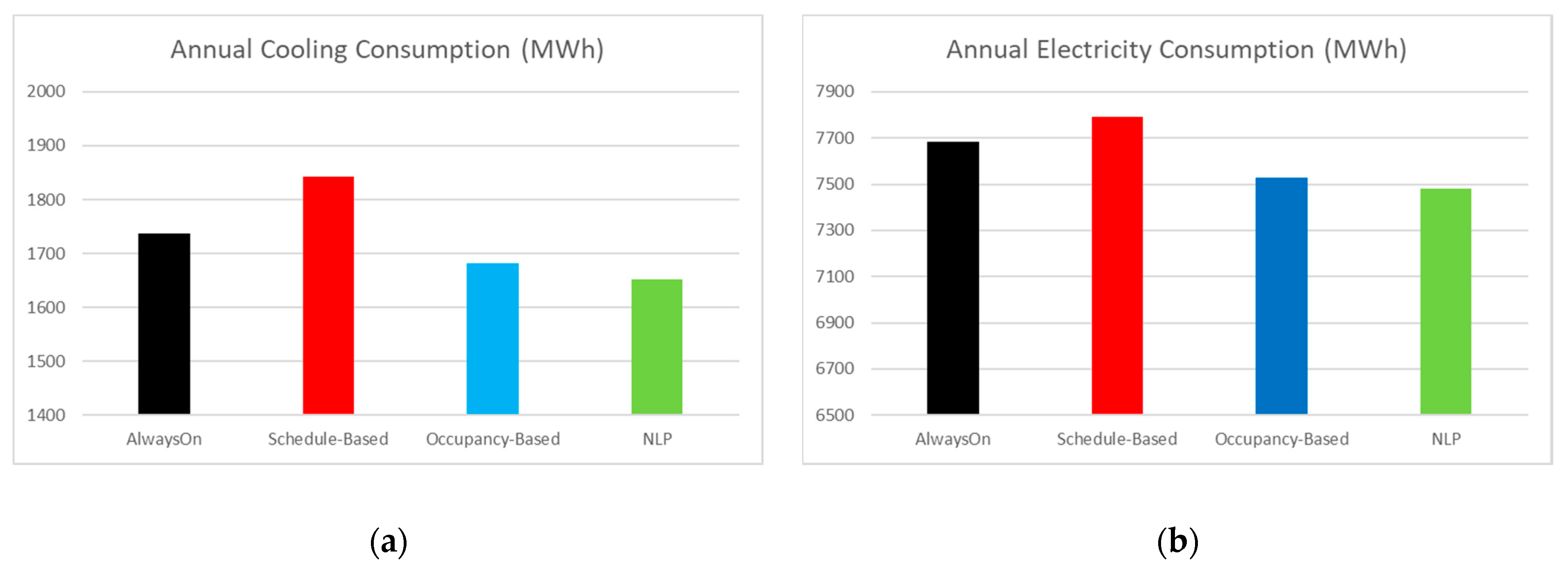 Energies 14 01722 g011 Energies 14 01722 g011