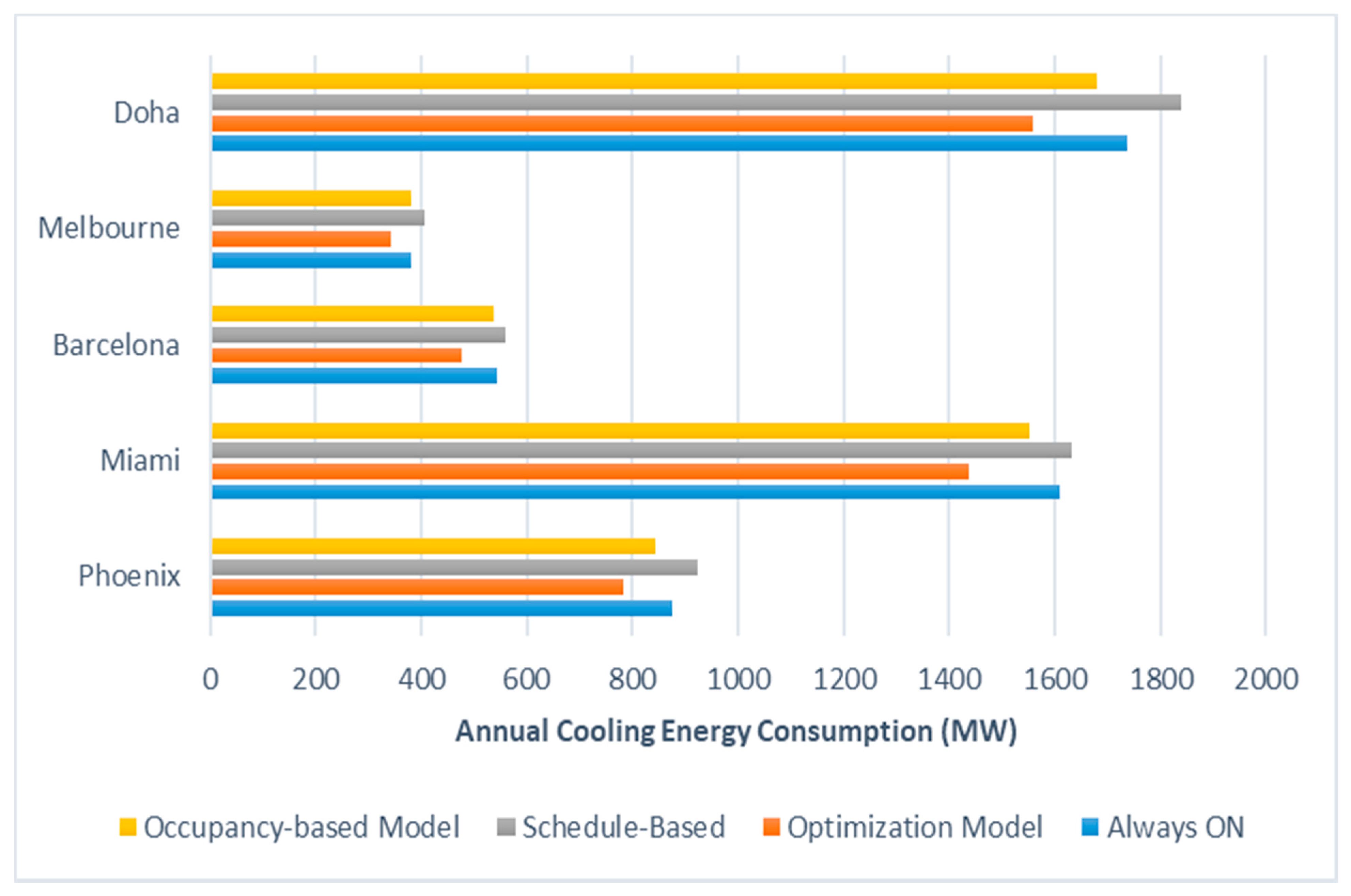 Energies 14 01722 g012 Energies 14 01722 g012