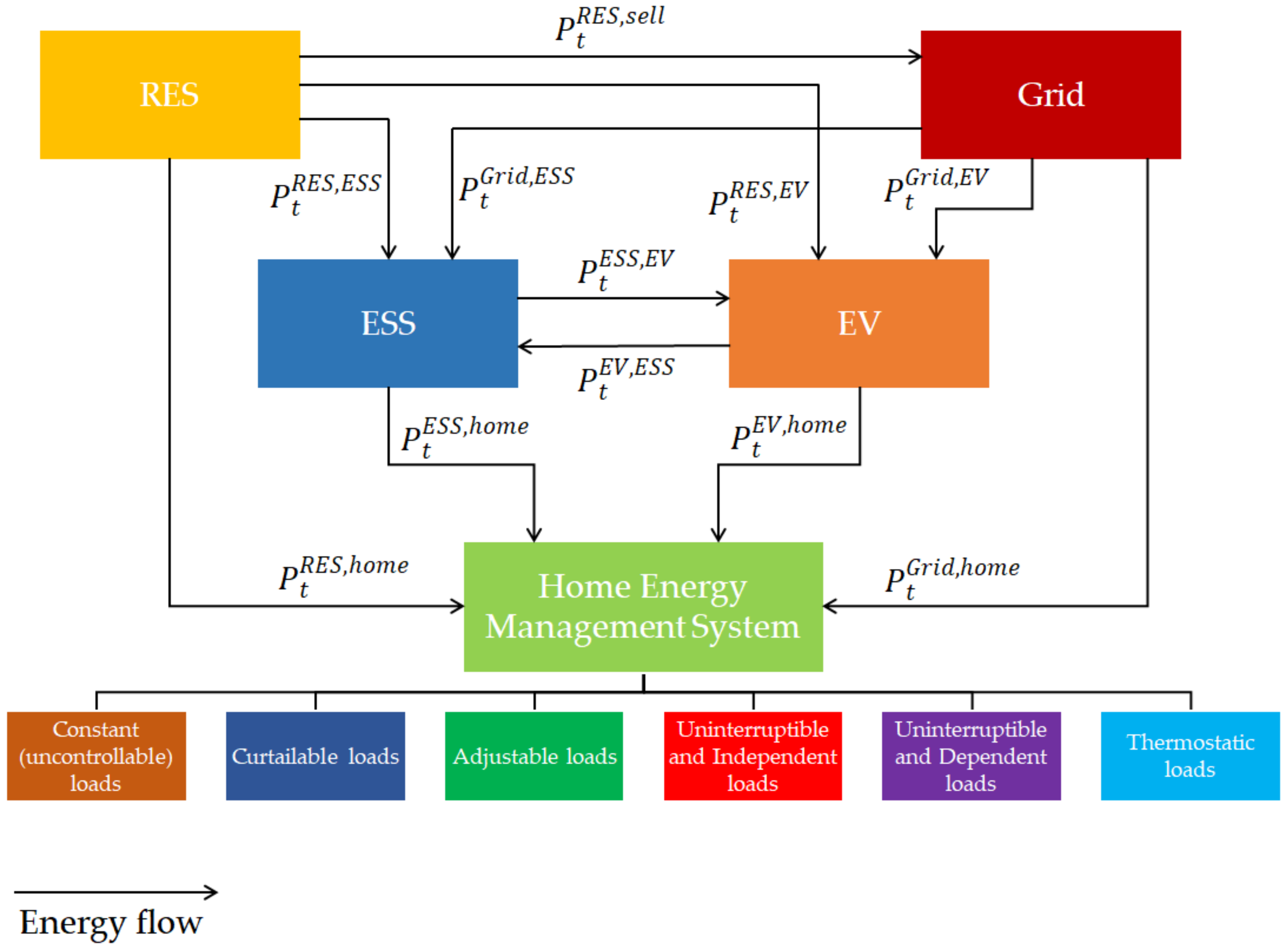 Energies 14 01724 g001