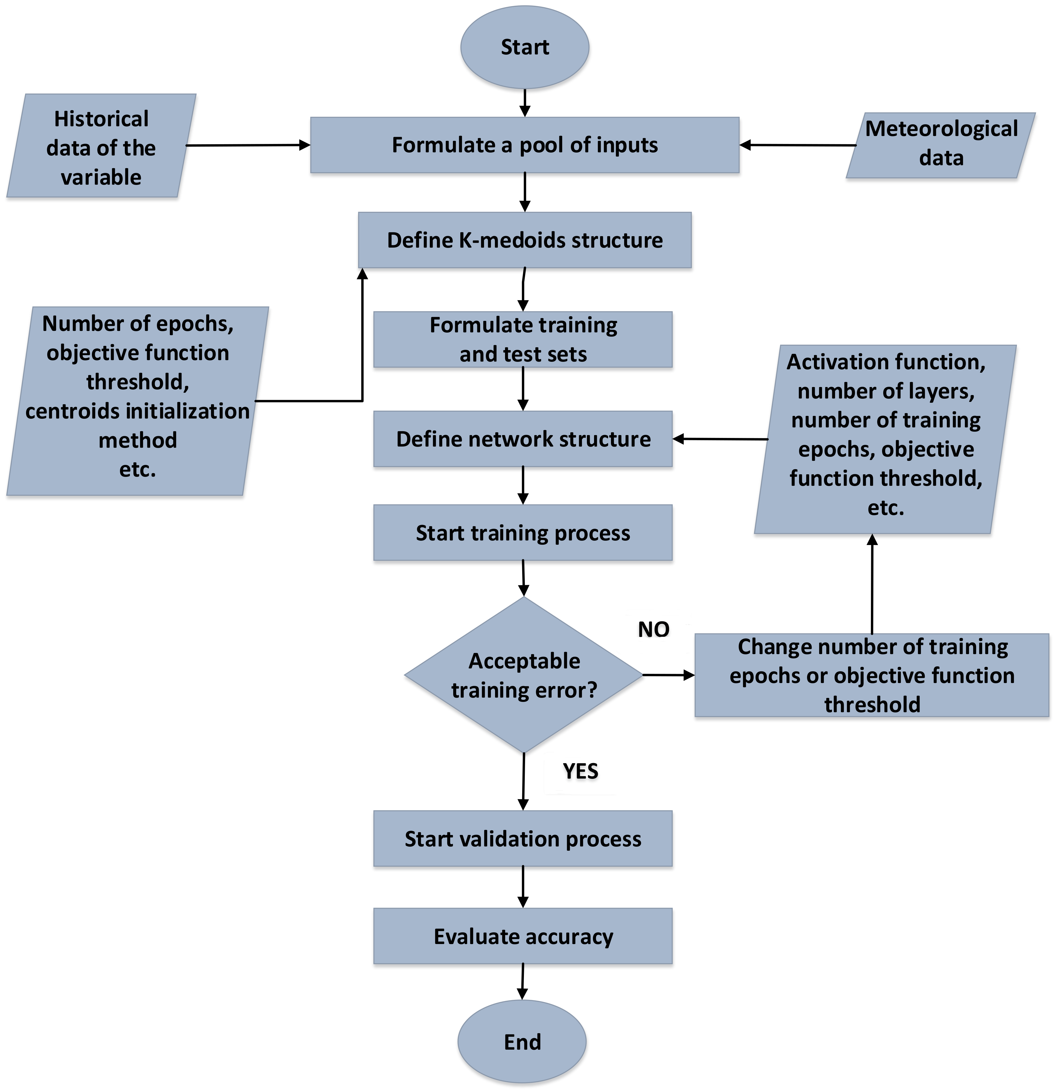 Energies 14 01724 g003