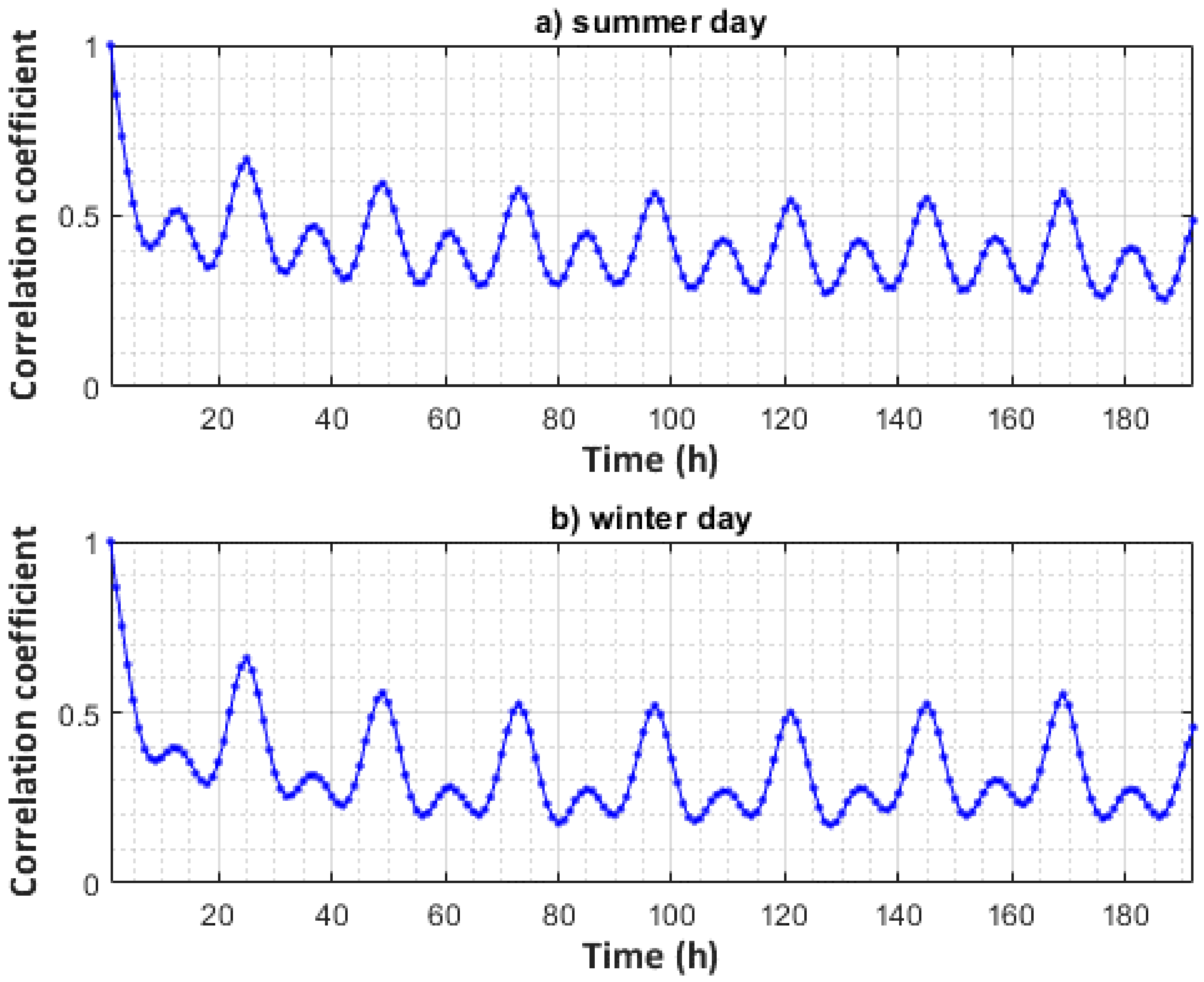 Energies 14 01724 g004