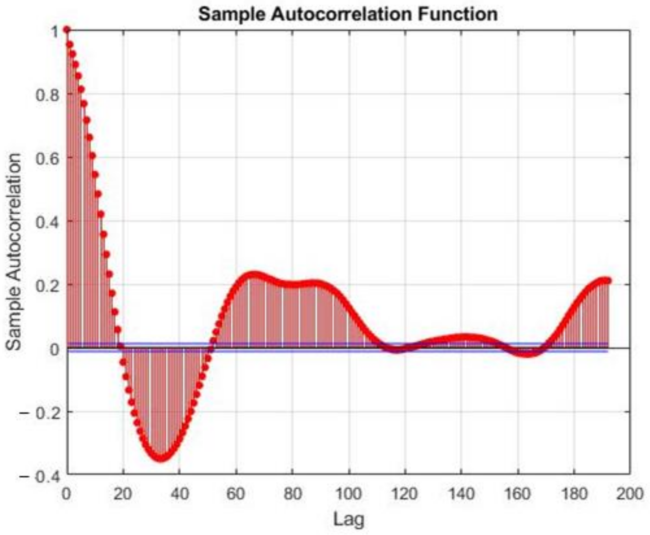 Energies 14 01724 g006