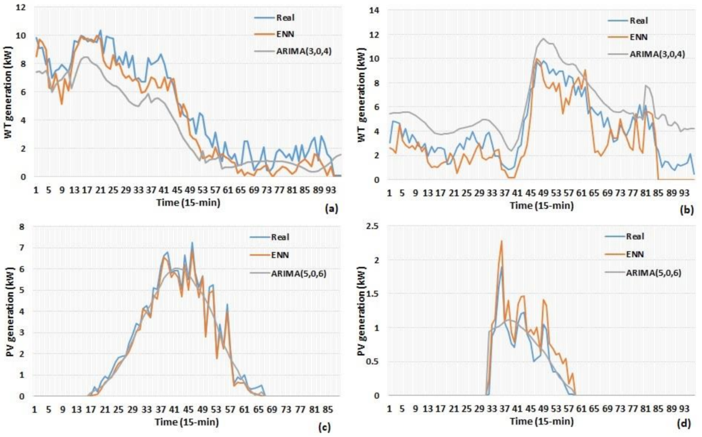 Energies 14 01724 g011