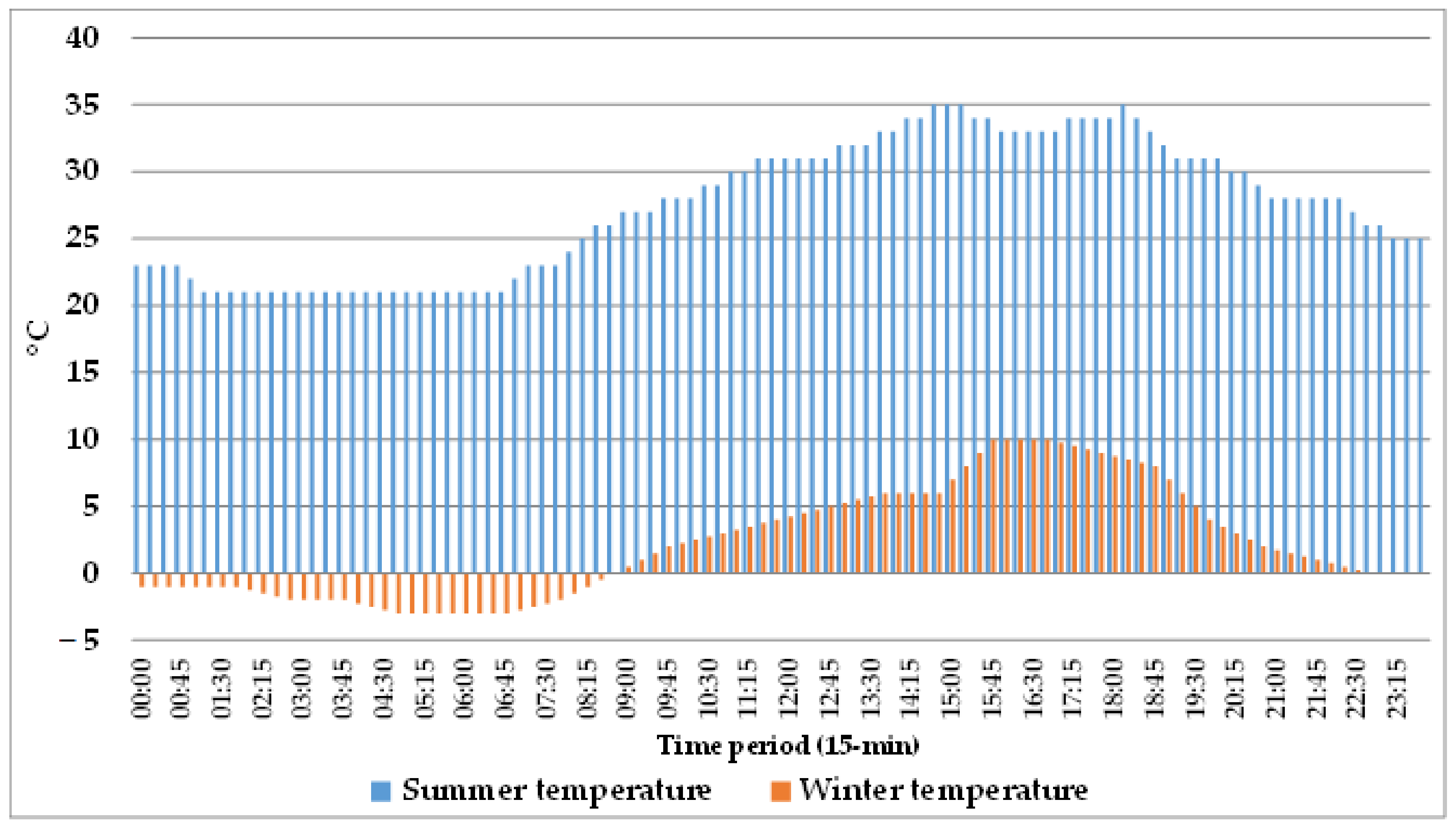 Energies 14 01724 g012