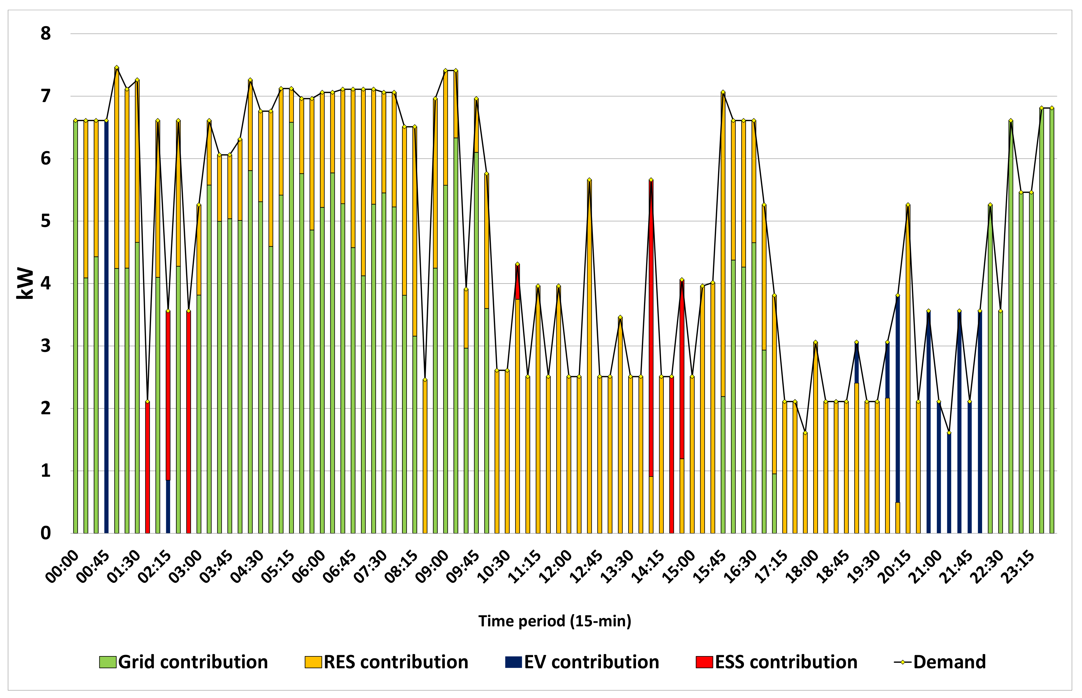 Energies 14 01724 g015