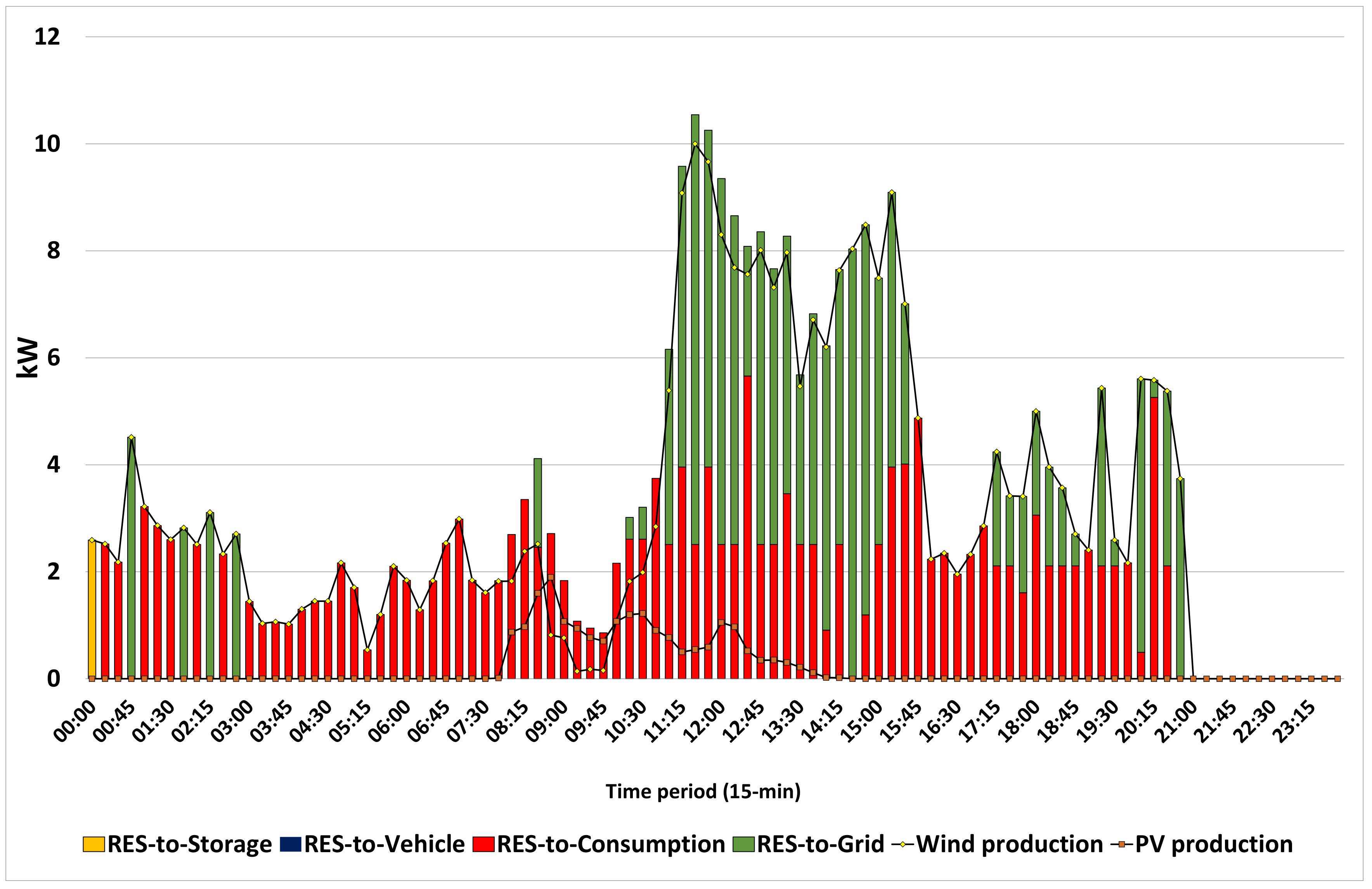 Energies 14 01724 g016