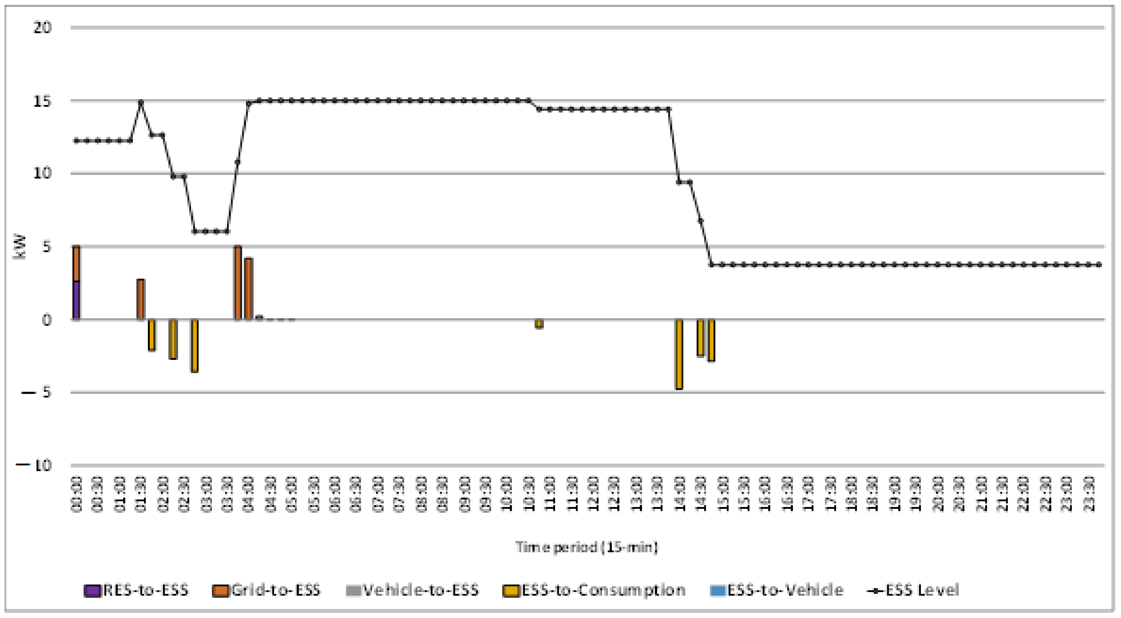 Energies 14 01724 g017