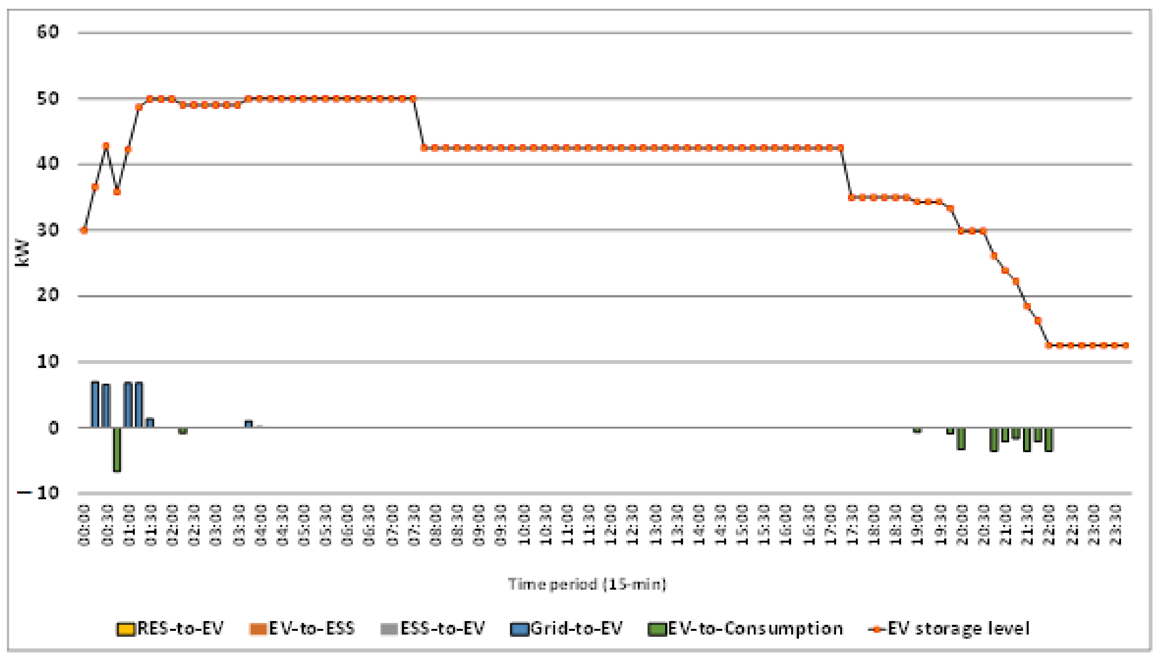 Energies 14 01724 g018