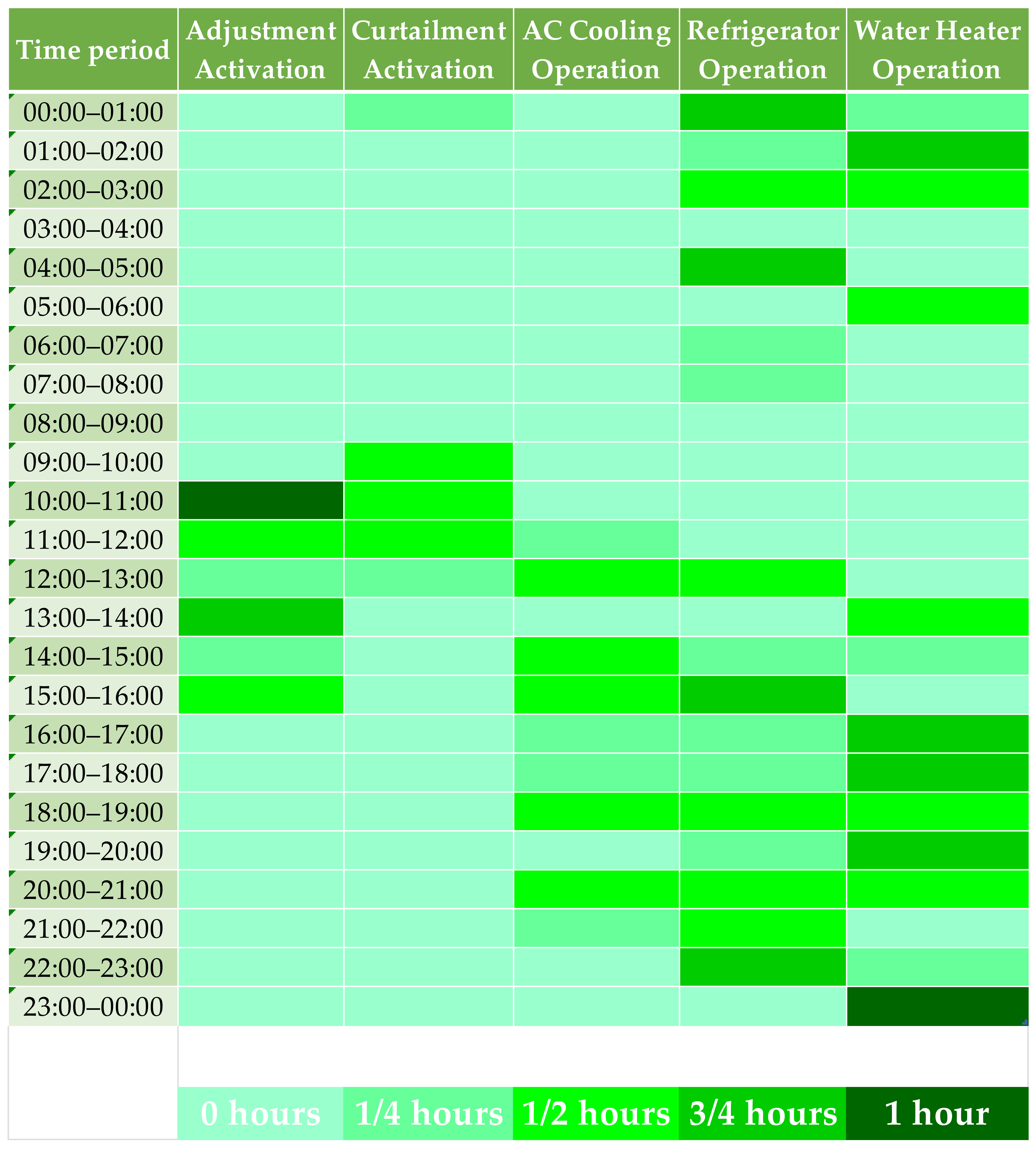 Energies 14 01724 g020
