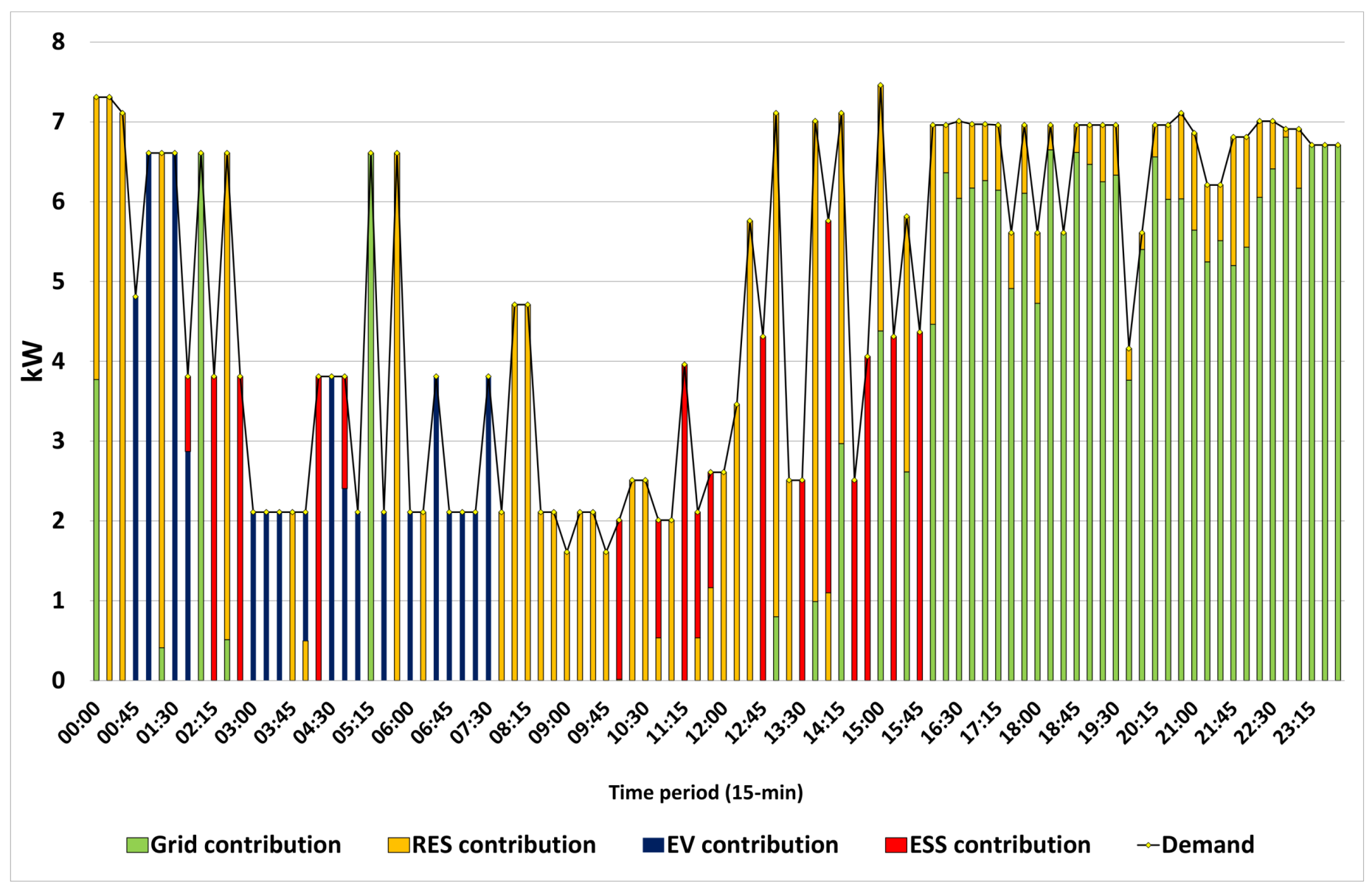 Energies 14 01724 g021