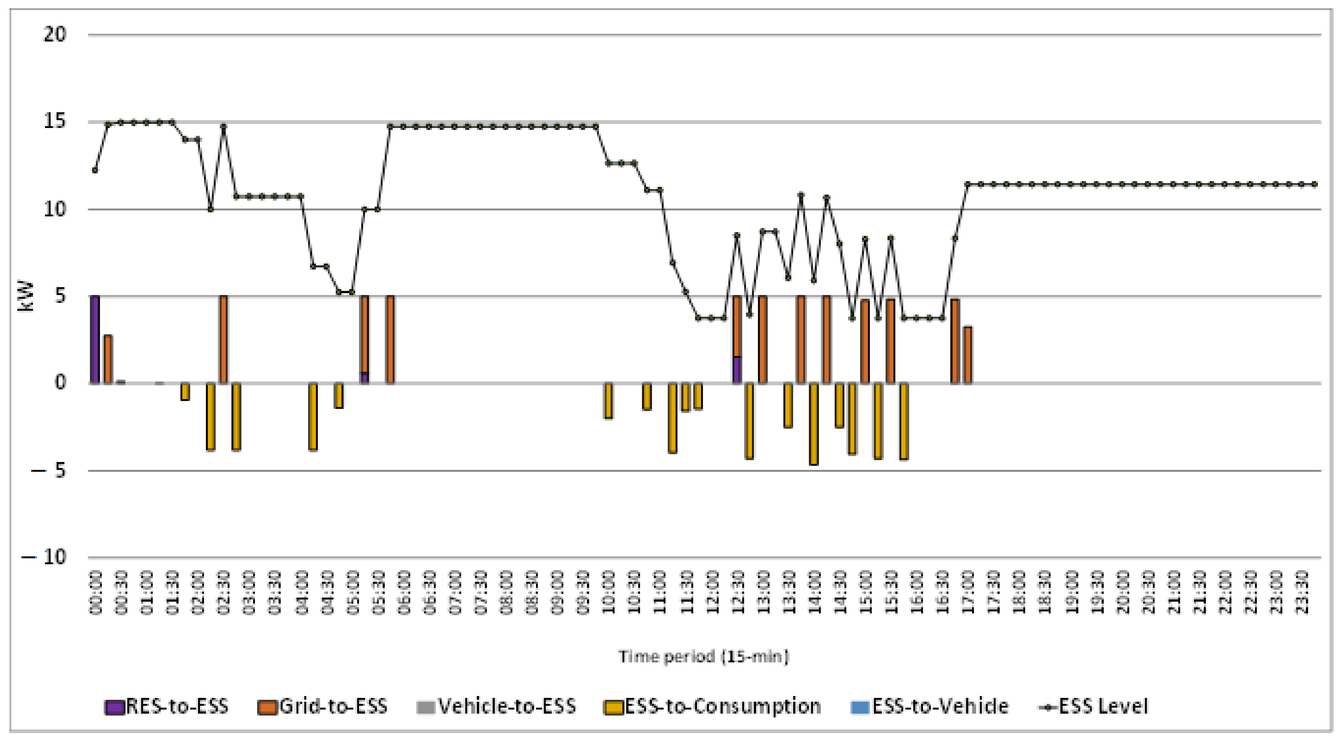 Energies 14 01724 g023