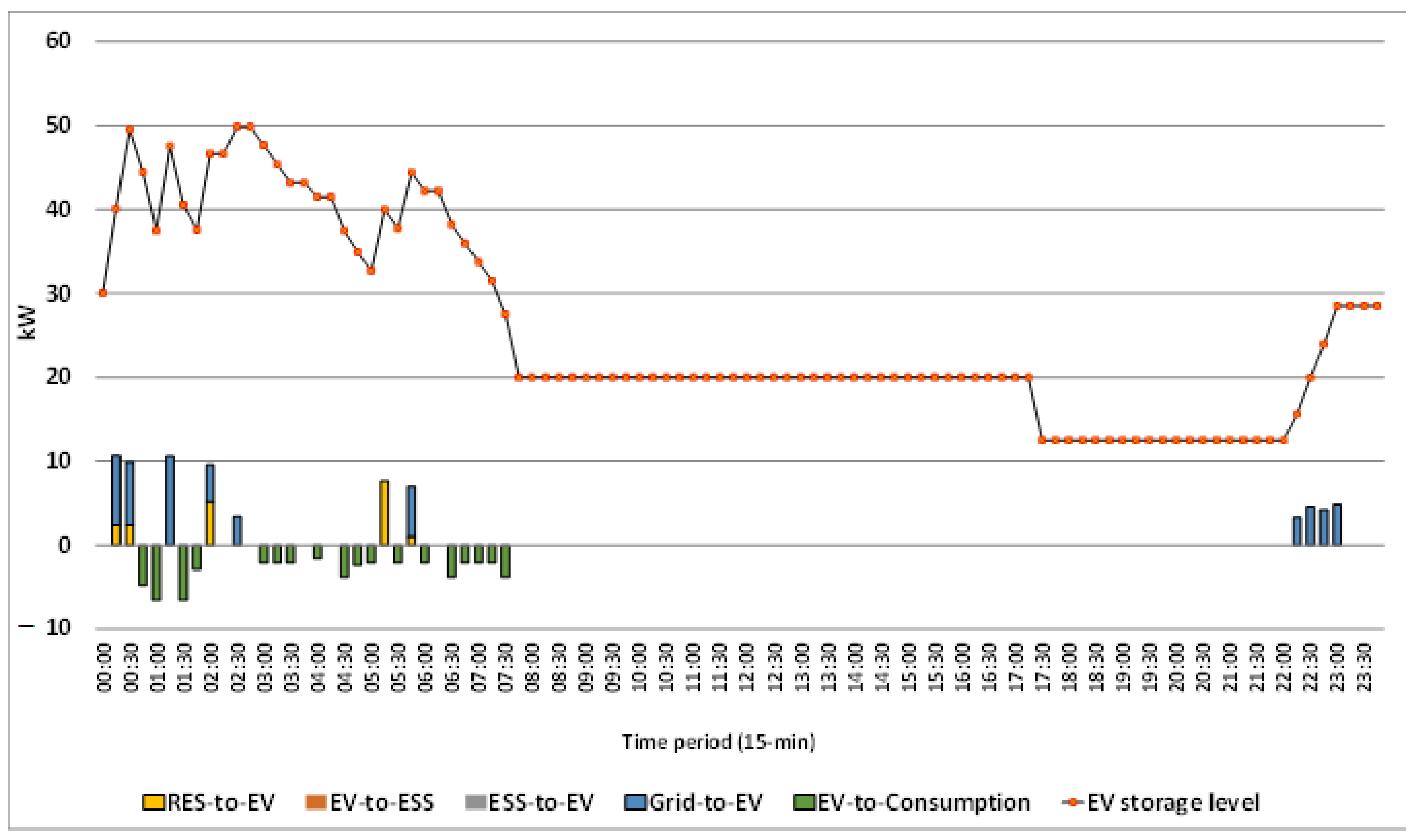 Energies 14 01724 g024