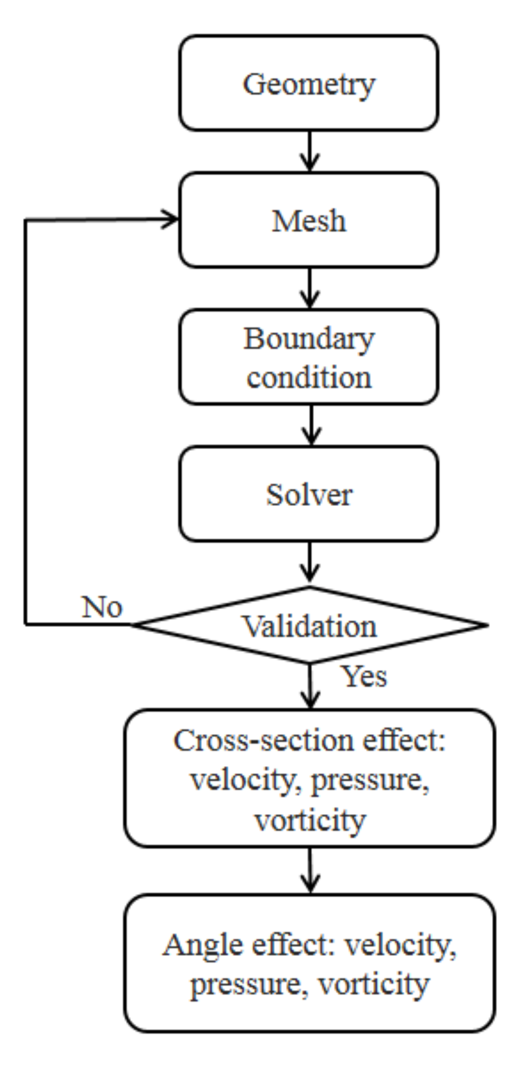 Energies 14 01725 g002 Energies 14 01725 g002
