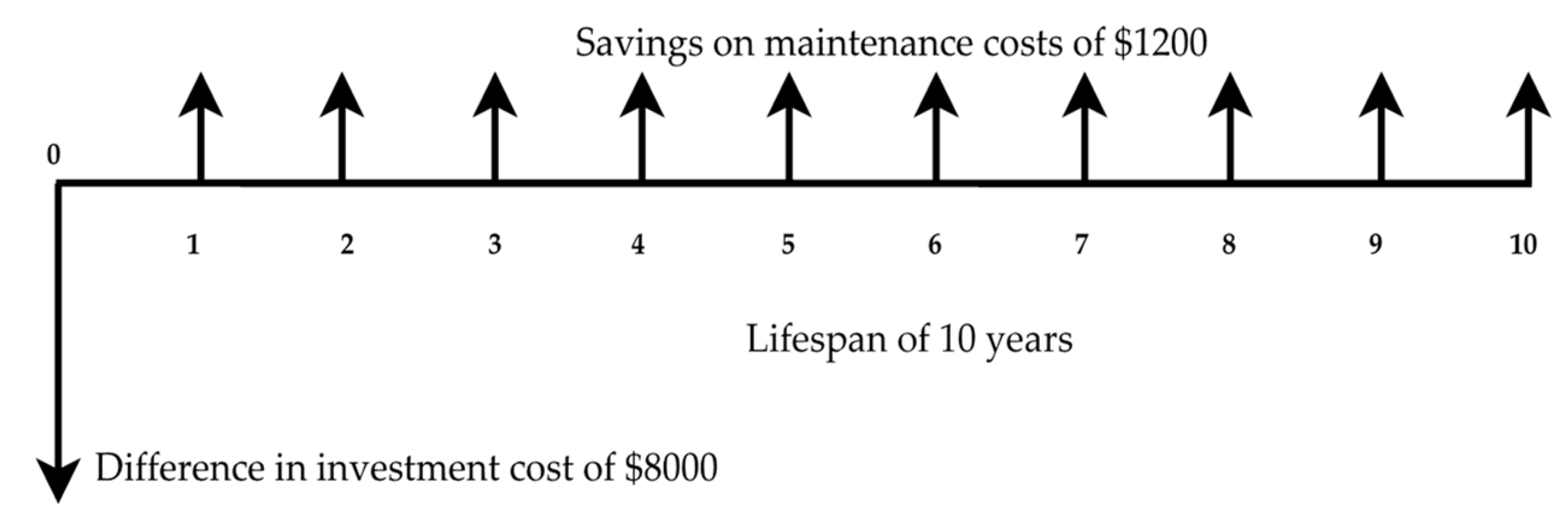 Energies 14 01726 g001