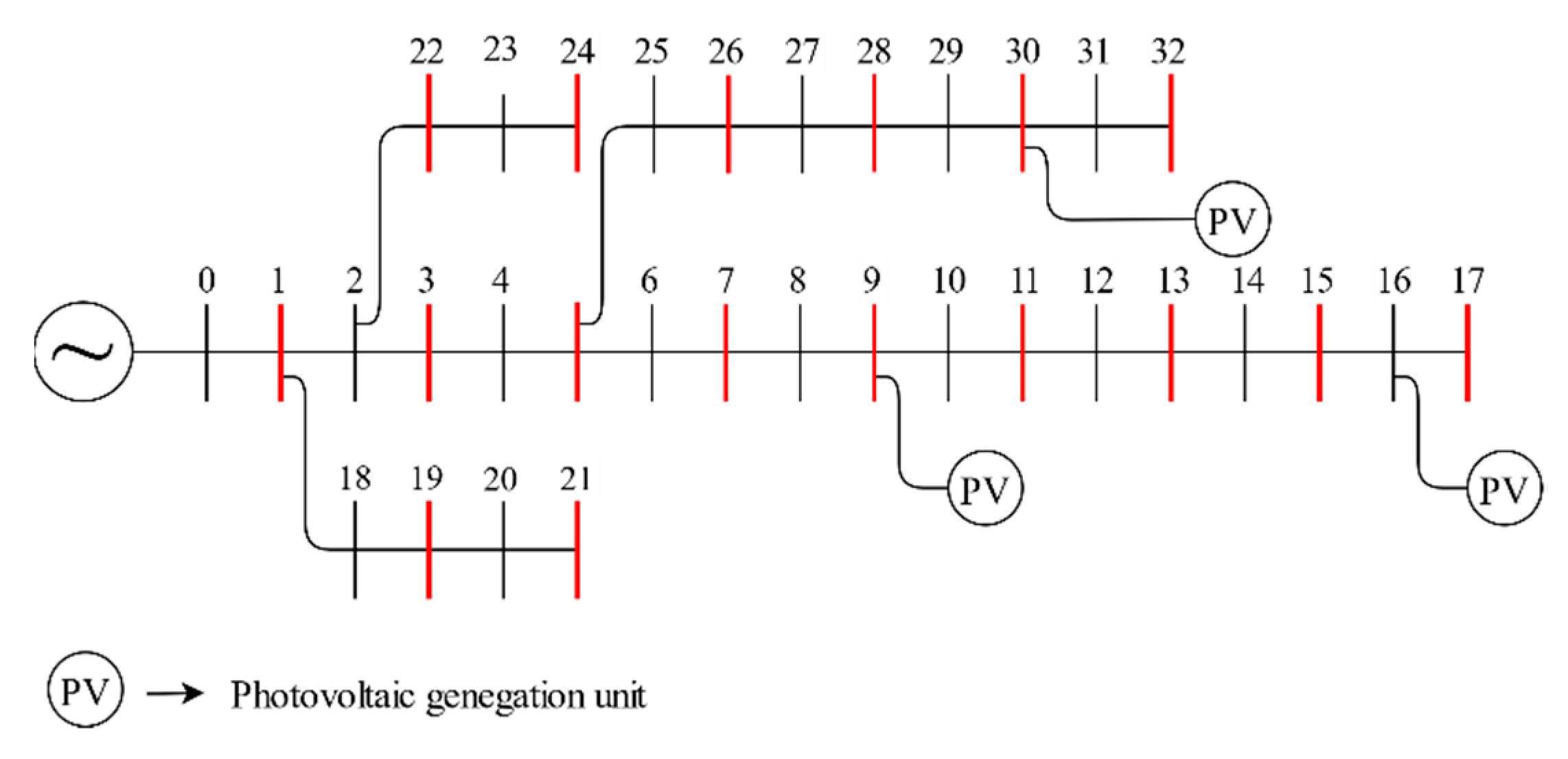 Energies 14 01726 g003