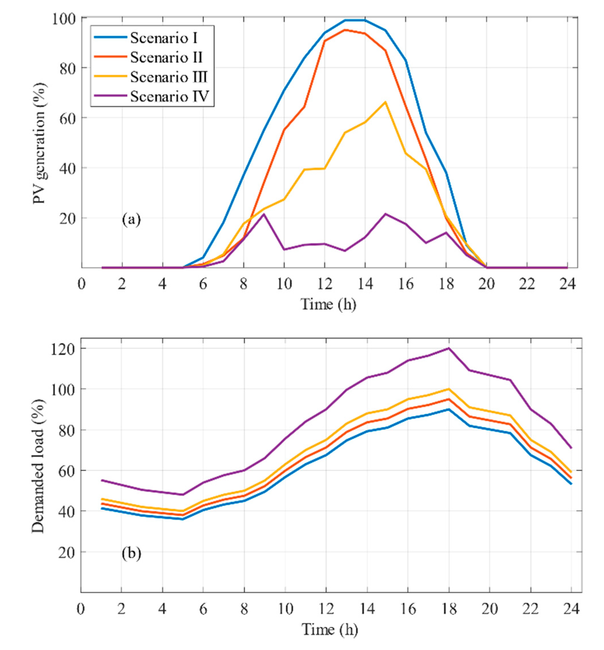 Energies 14 01726 g004a