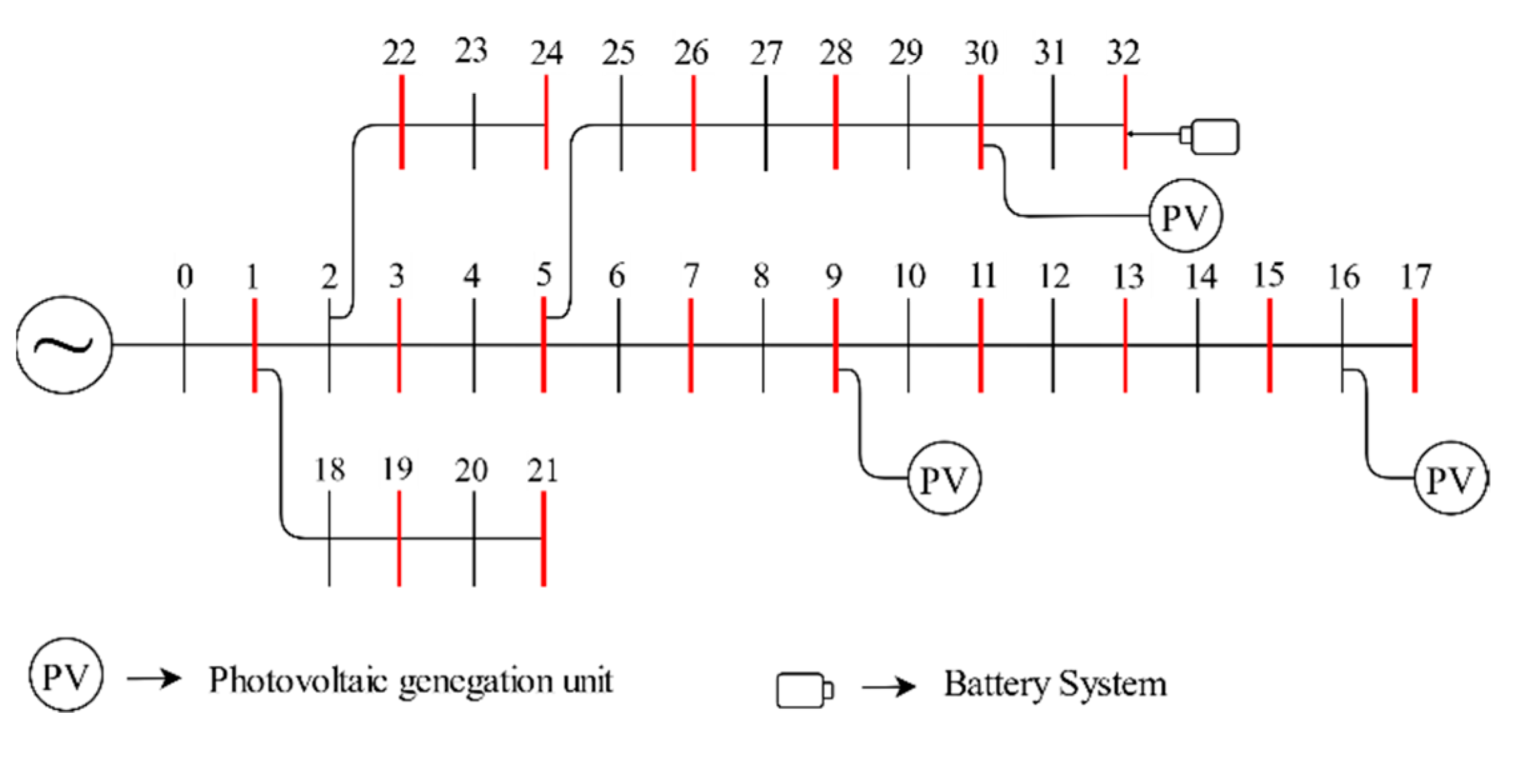 Energies 14 01726 g006