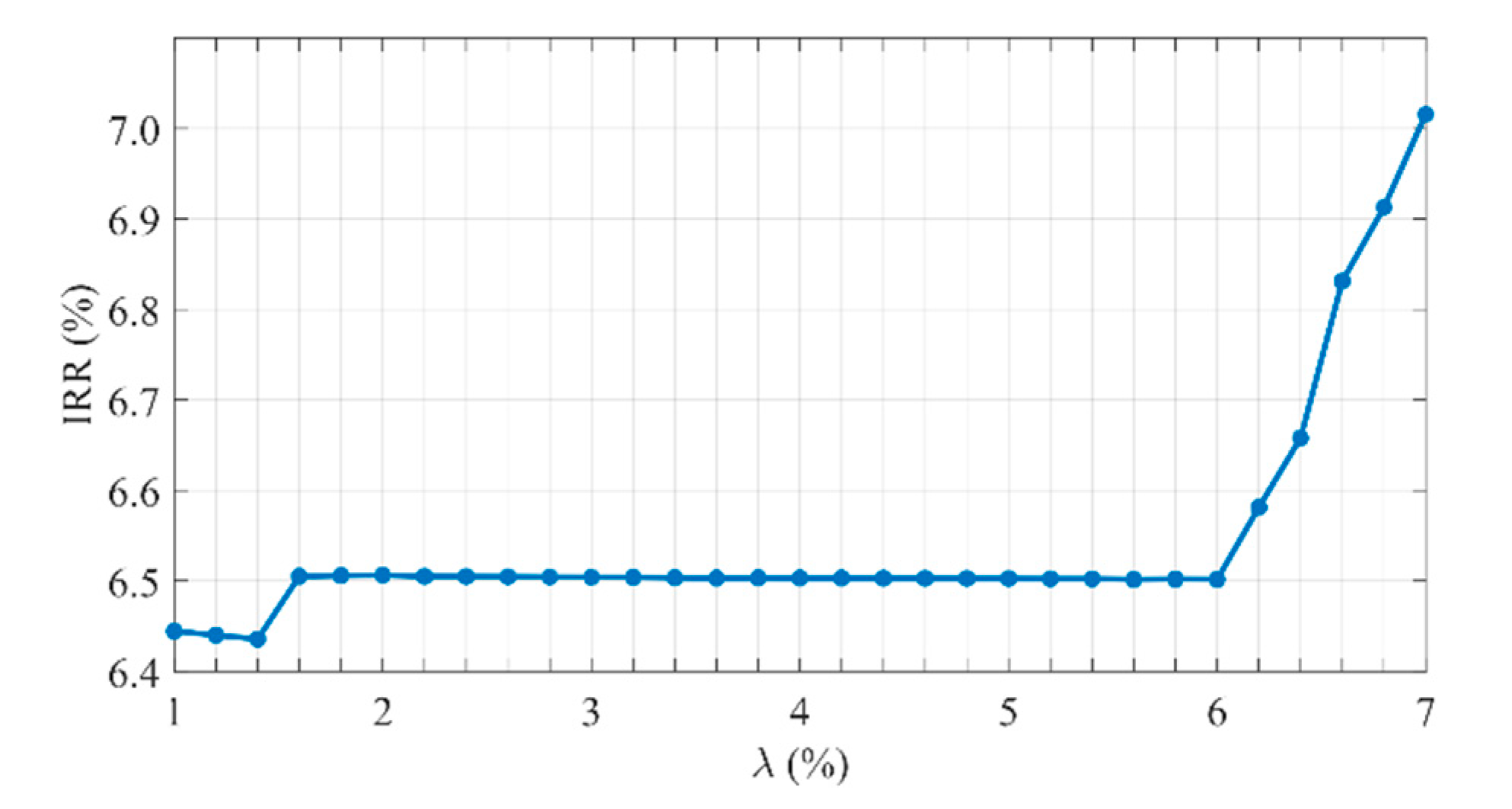 Energies 14 01726 g008