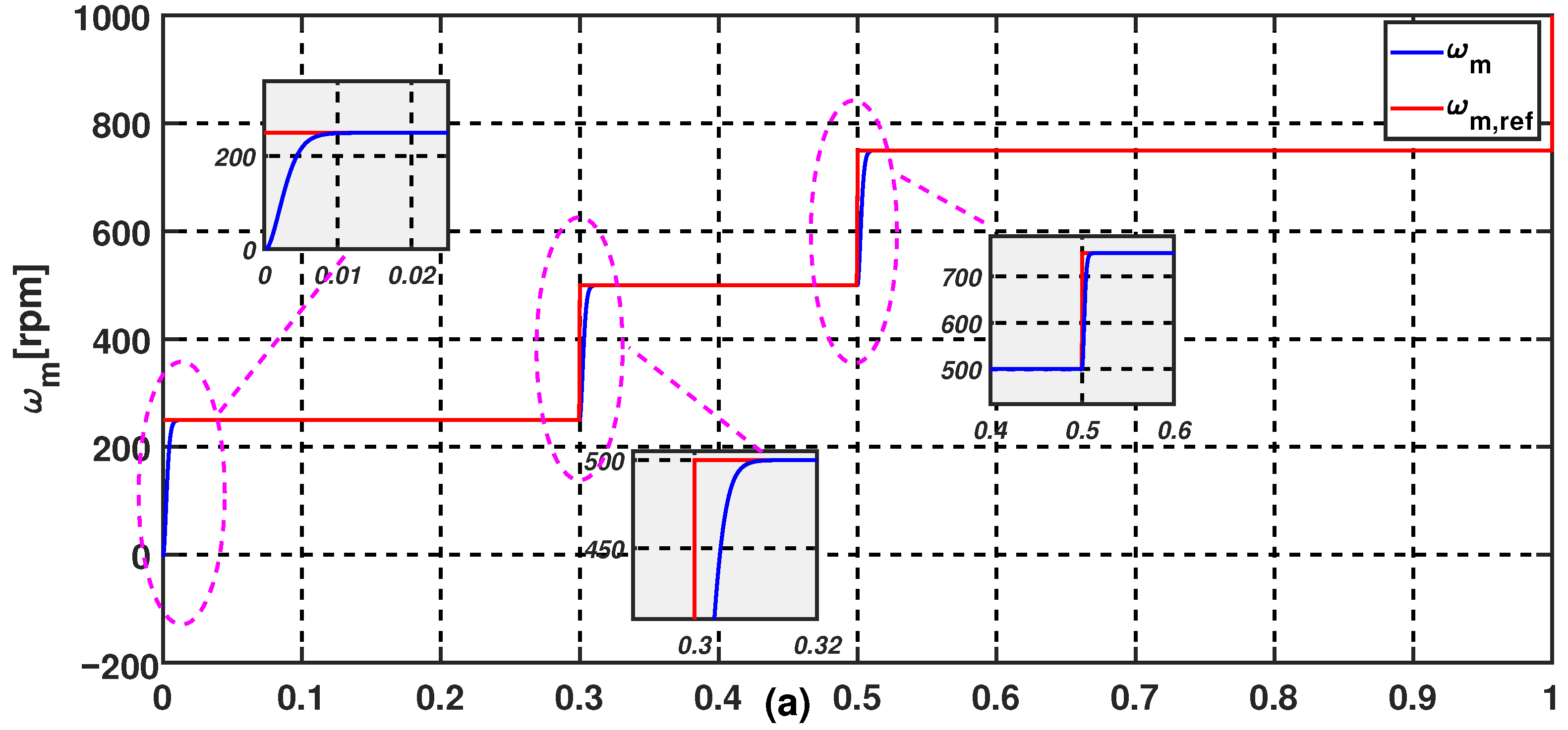 Energies 14 01727 g009a Energies 14 01727 g009a